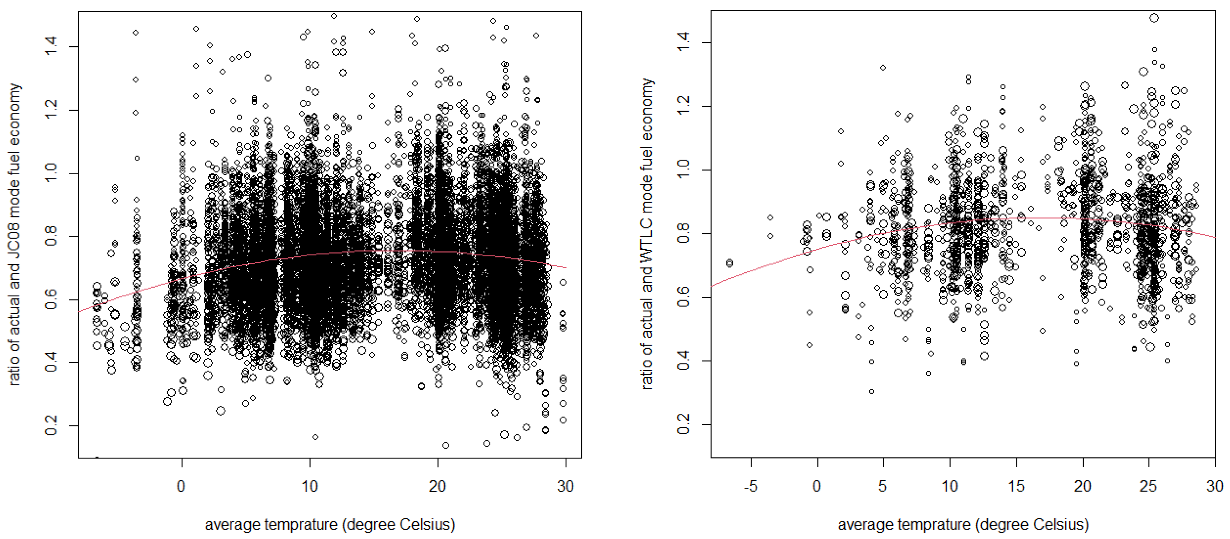 Vehicles 03 00010 g003