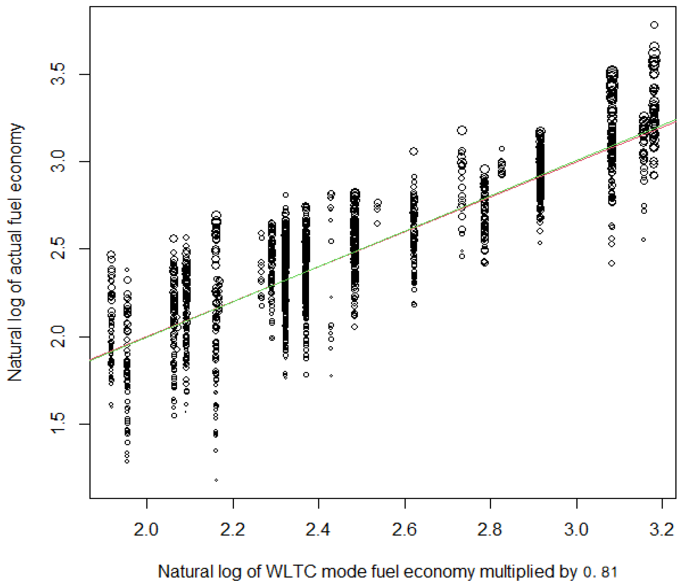 Vehicles 03 00010 g007