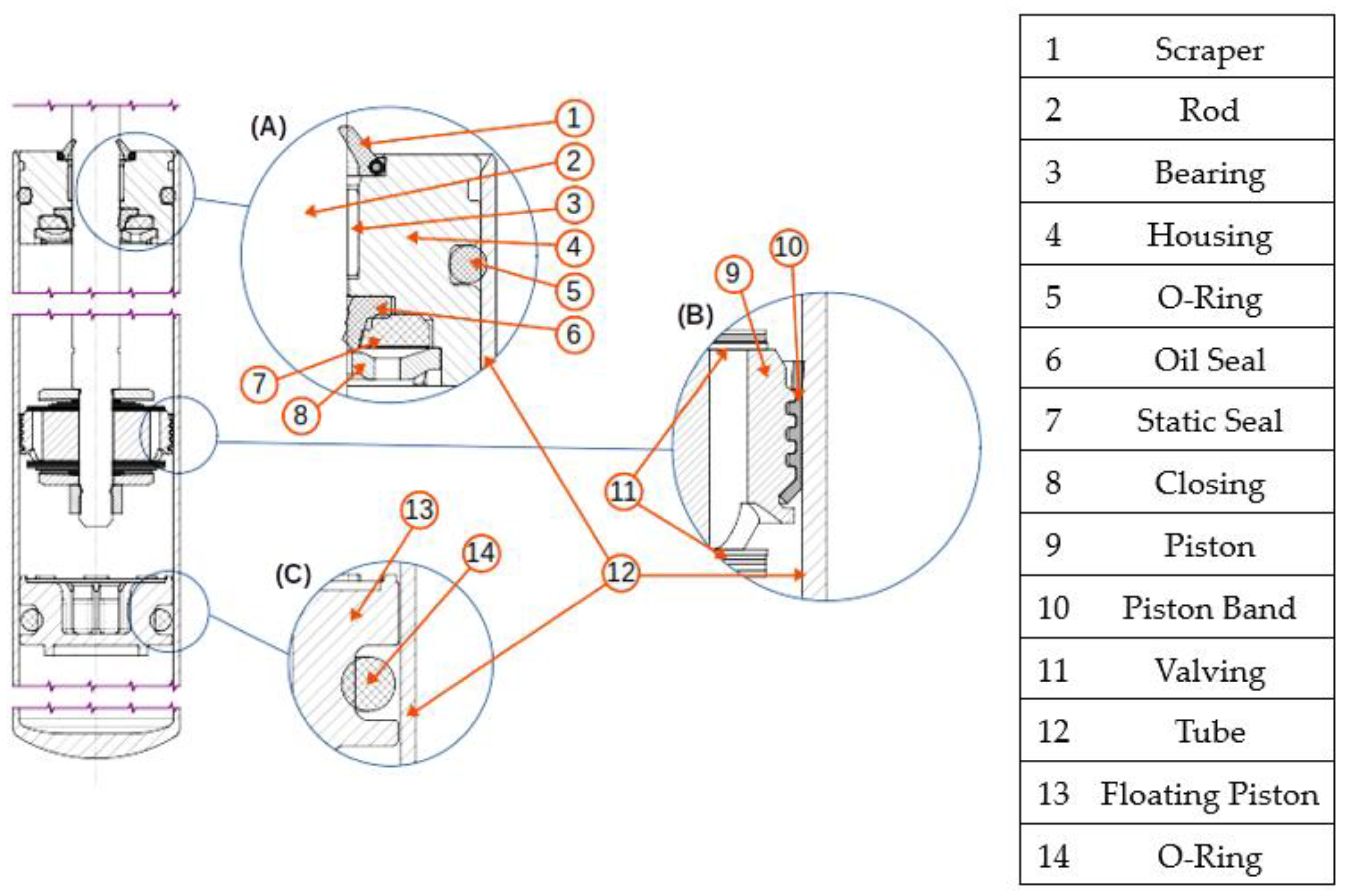 Vehicles 03 00013 g001 550
