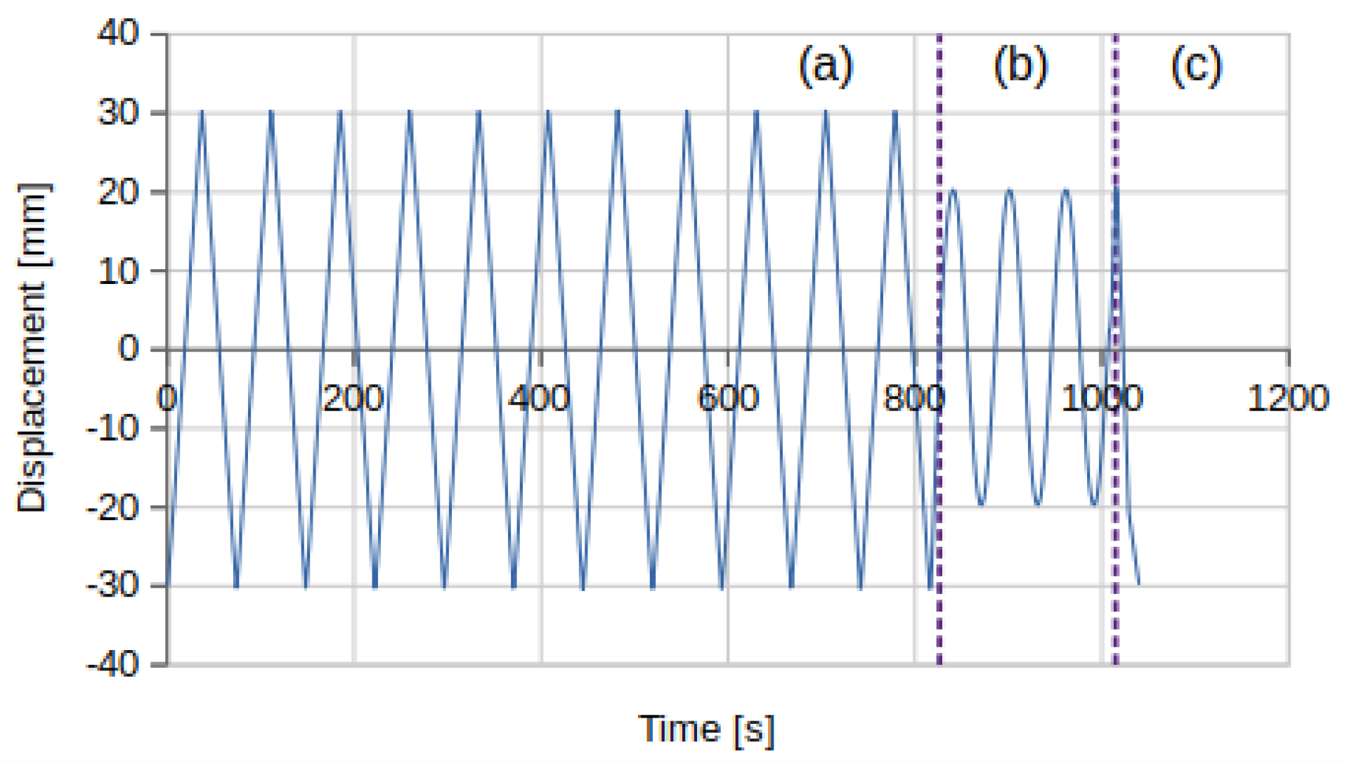 Vehicles 03 00013 g003 550