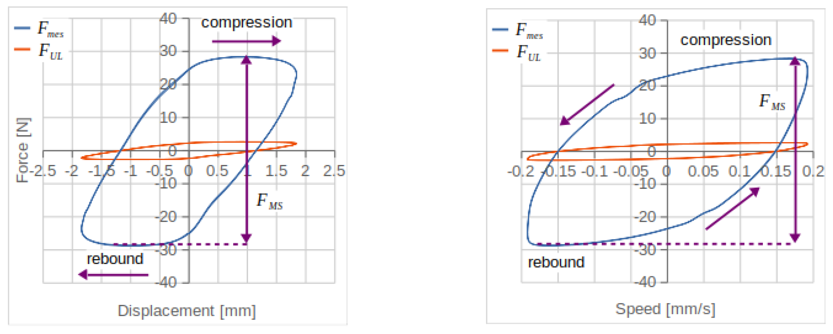 Vehicles 03 00013 g006 550