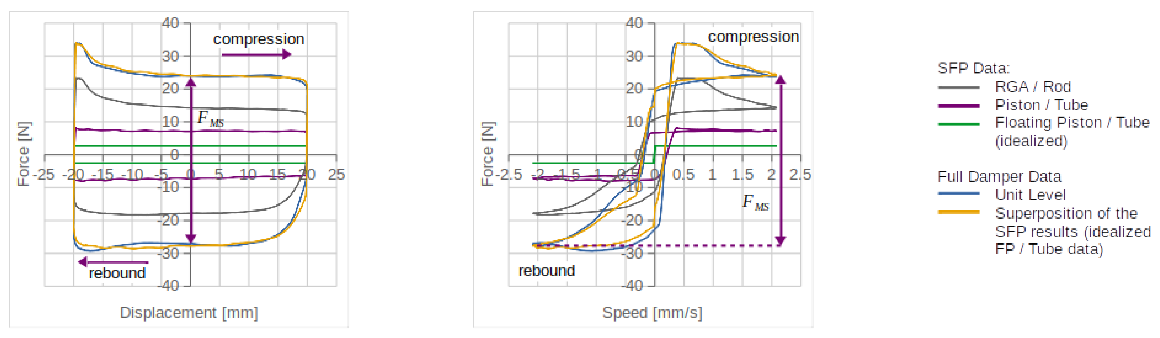 Vehicles 03 00013 g008 550