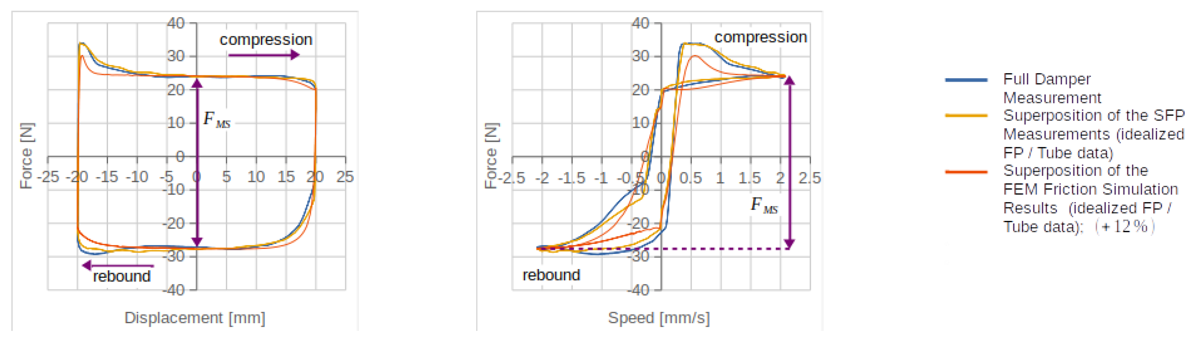 Vehicles 03 00013 g010 550