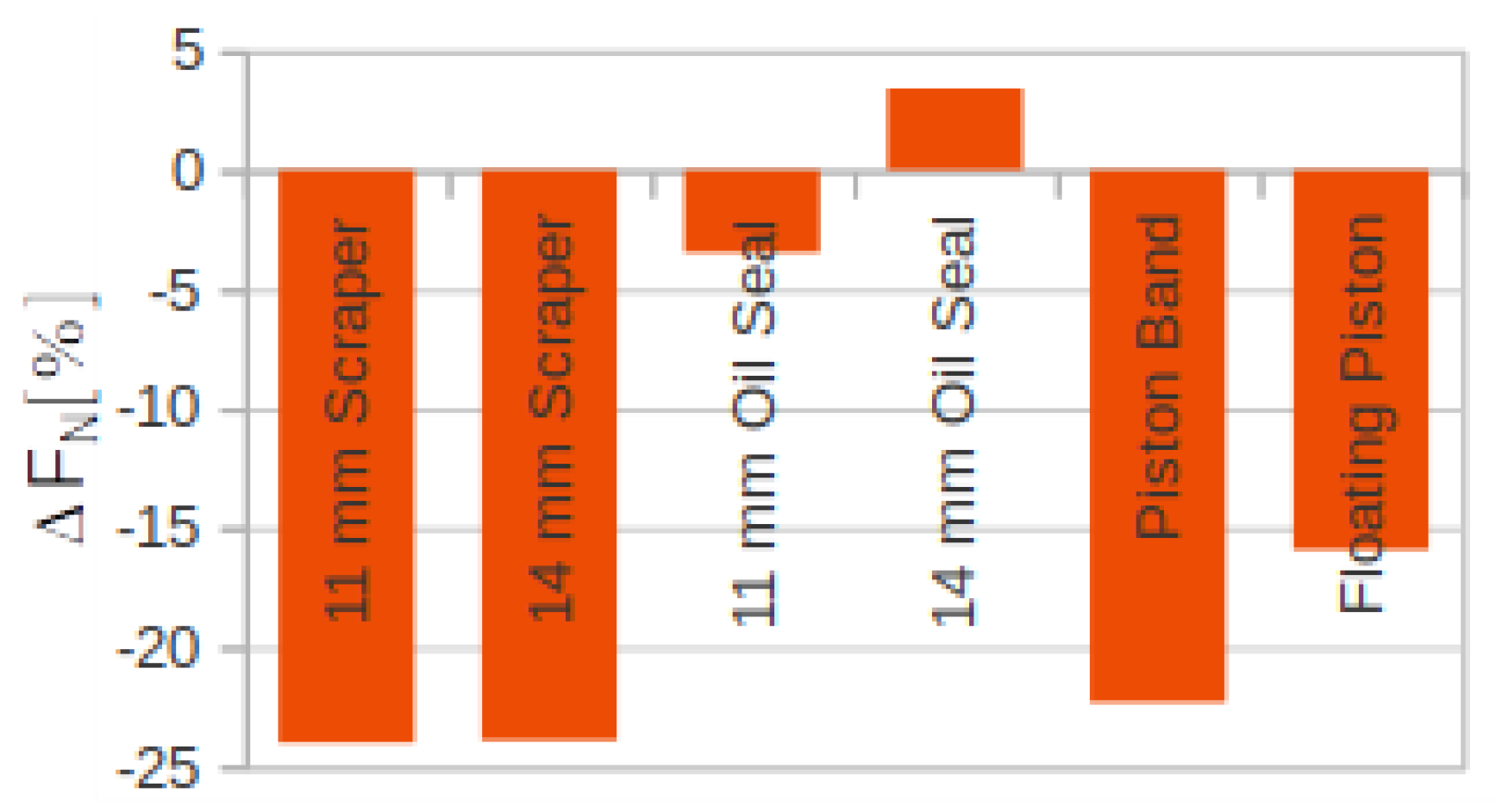 Vehicles 03 00013 g013 550