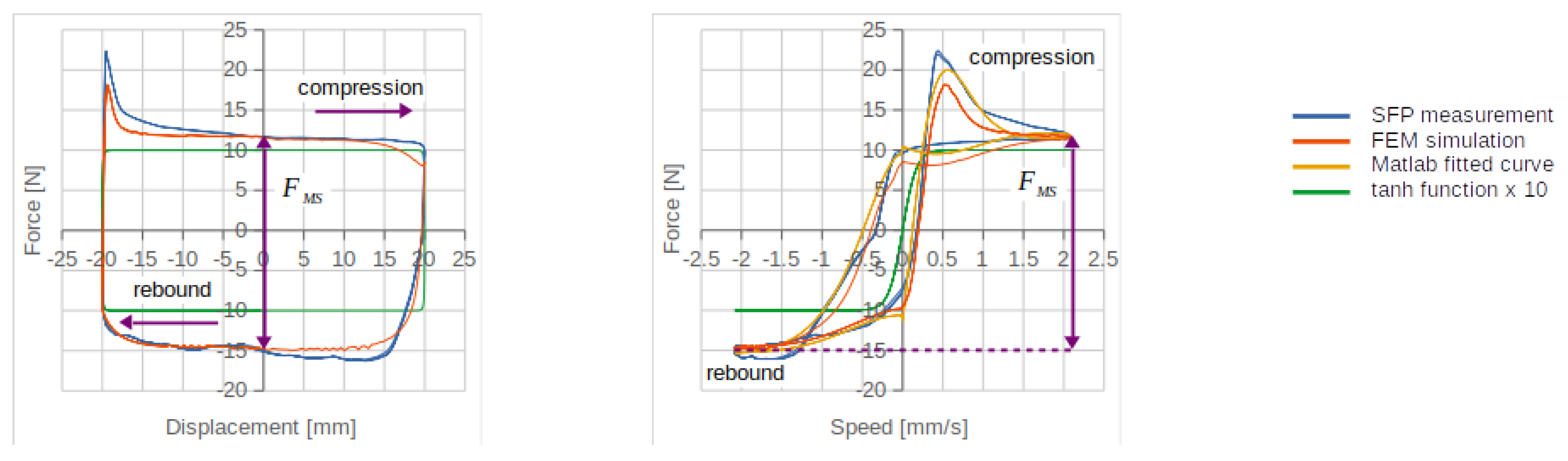 Vehicles 03 00013 g014 550