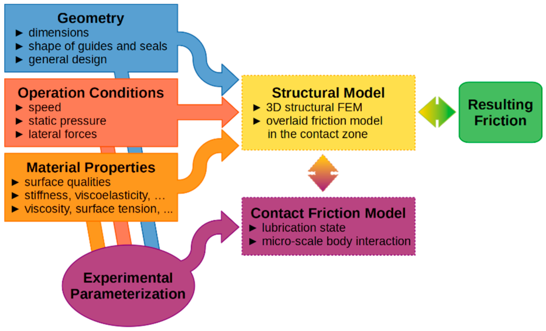 Vehicles 03 00014 g002 Vehicles 03 00014 g002