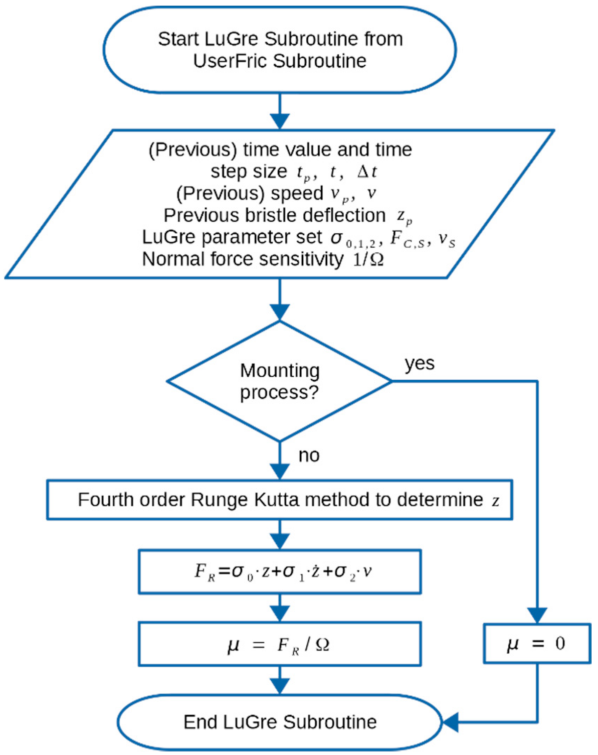 Vehicles 03 00014 g007 Vehicles 03 00014 g007