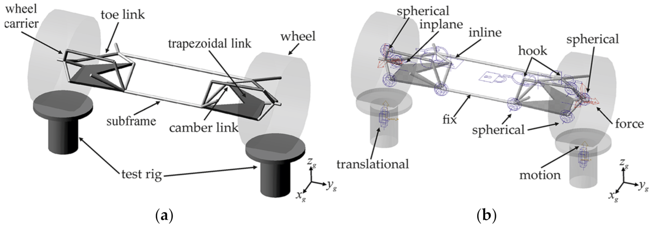 Vehicles 03 00015 g002 Vehicles 03 00015 g002