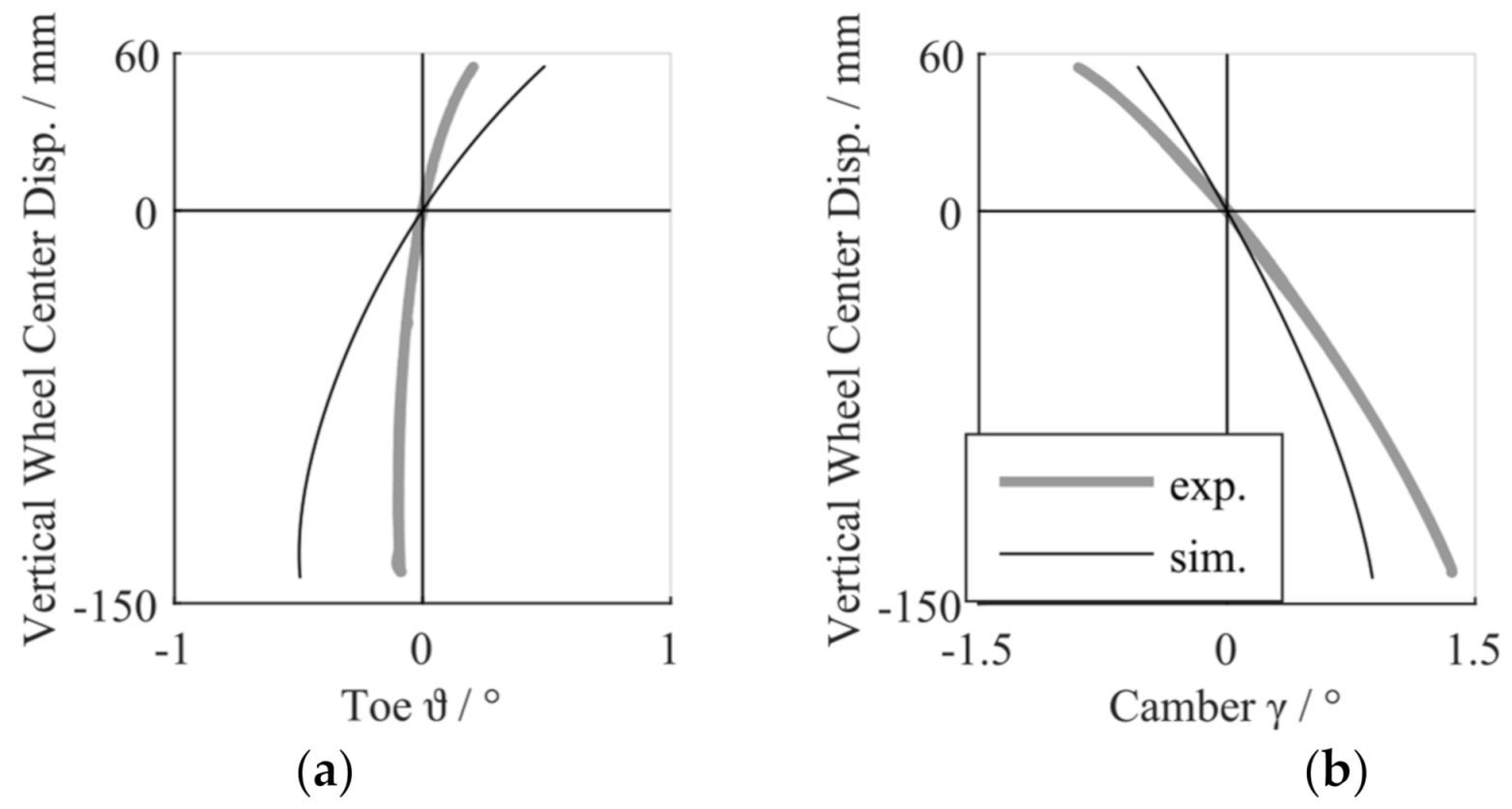 Vehicles 03 00015 g003 Vehicles 03 00015 g003