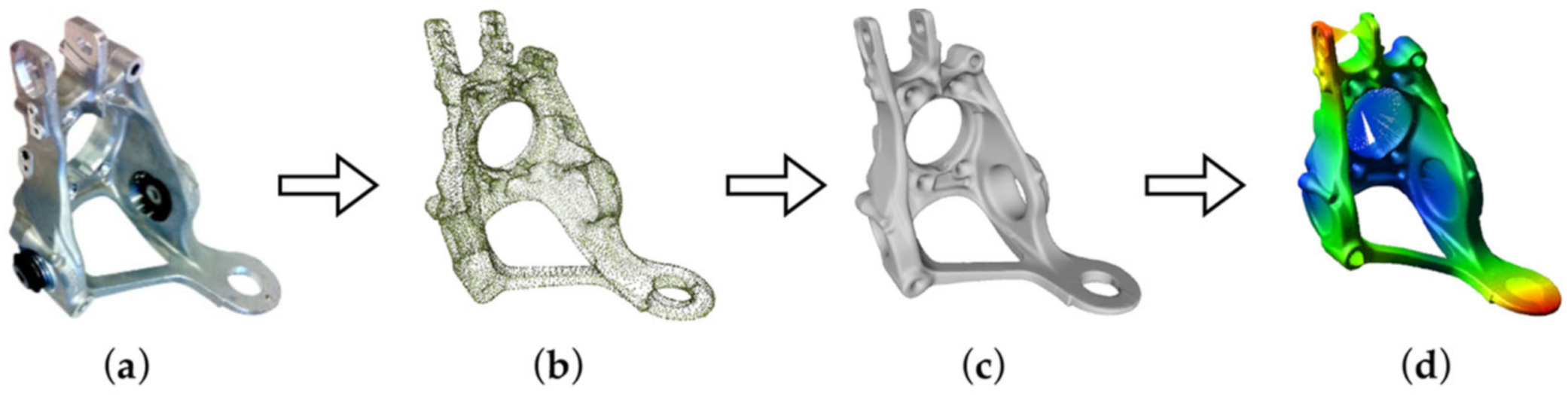Vehicles 03 00015 g005 Vehicles 03 00015 g005