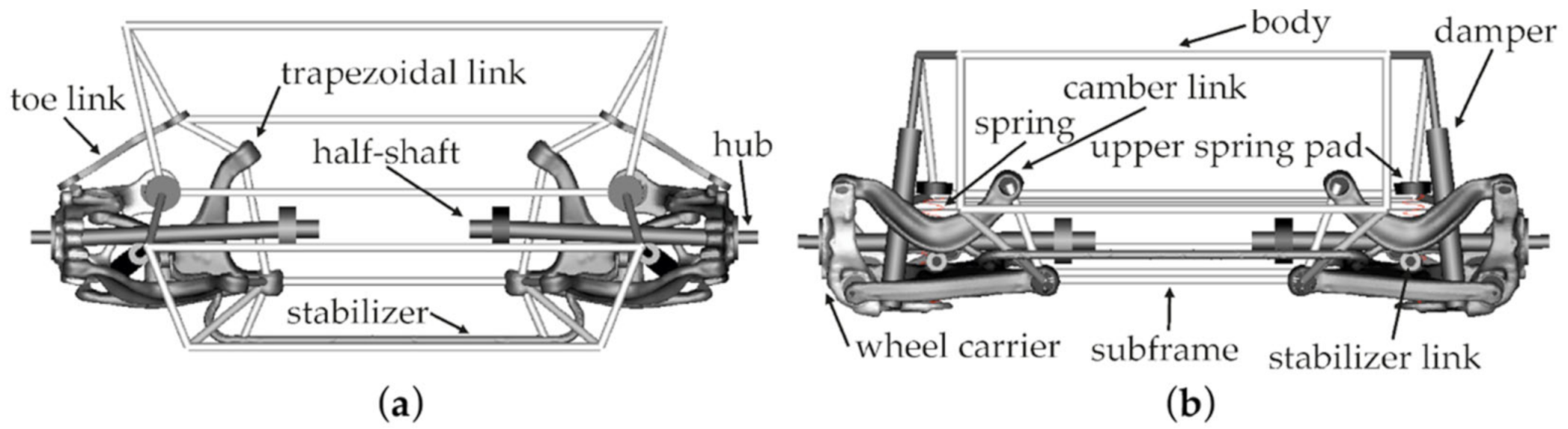 Vehicles 03 00015 g006 Vehicles 03 00015 g006