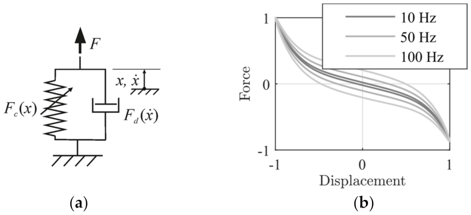 Vehicles 03 00015 g008 Vehicles 03 00015 g008
