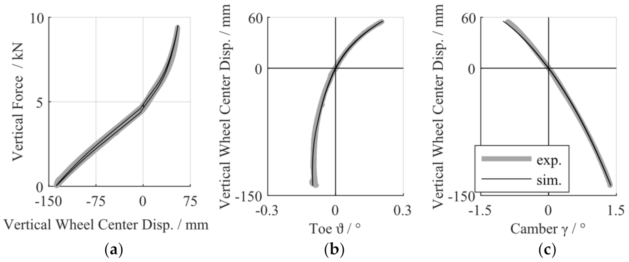Vehicles 03 00015 g009 Vehicles 03 00015 g009