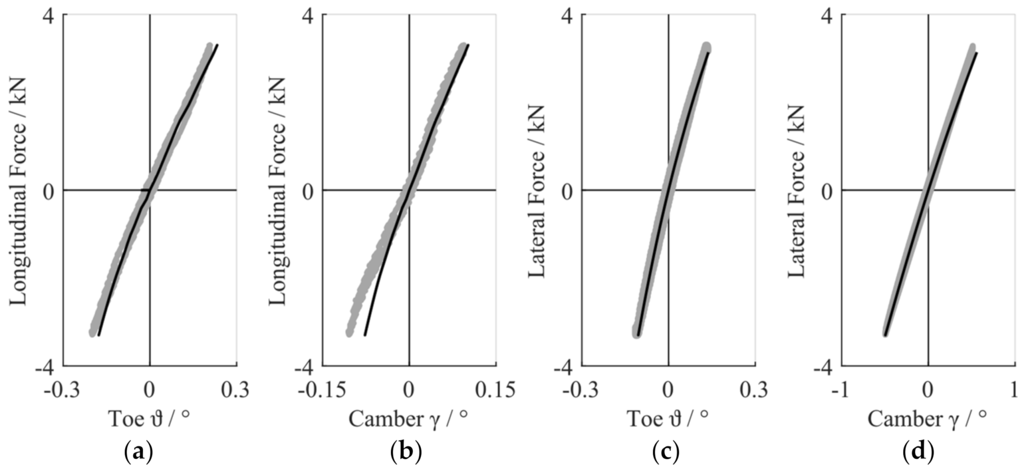 Vehicles 03 00015 g010 Vehicles 03 00015 g010