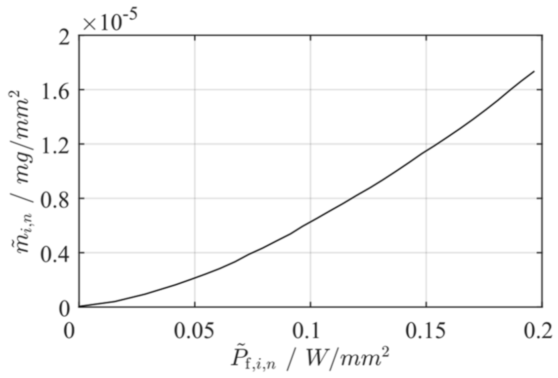 Vehicles 03 00015 g013 Vehicles 03 00015 g013