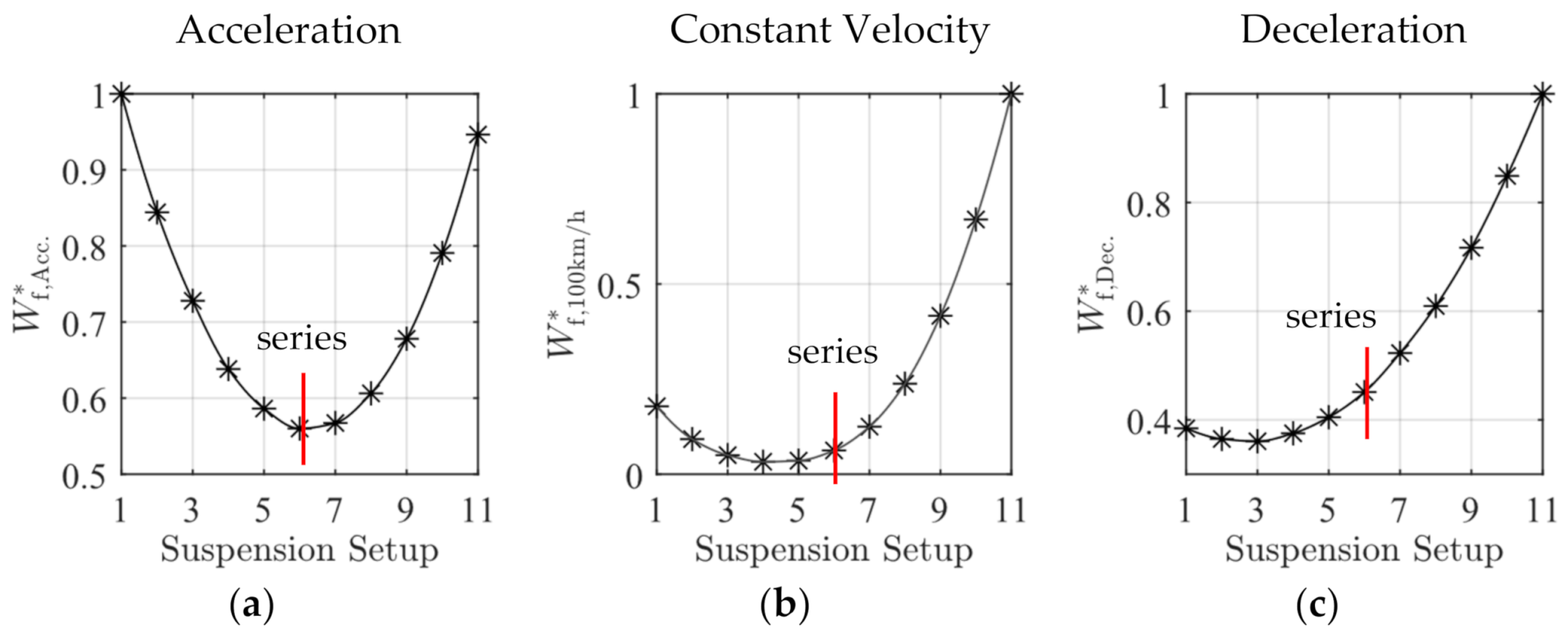 Vehicles 03 00015 g015 Vehicles 03 00015 g015