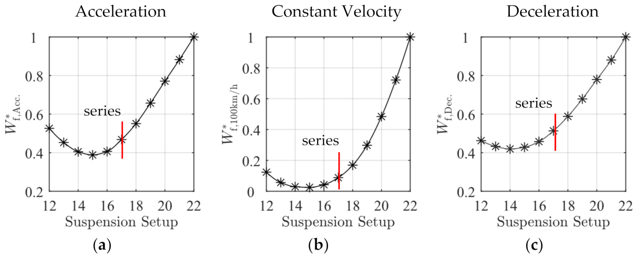 Vehicles 03 00015 g016 Vehicles 03 00015 g016