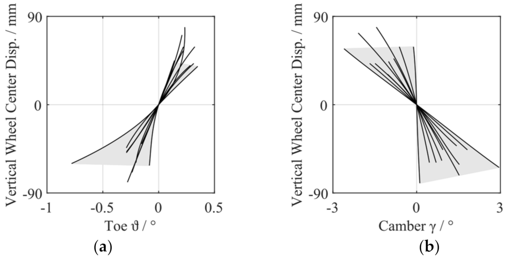 Vehicles 03 00015 g017 Vehicles 03 00015 g017