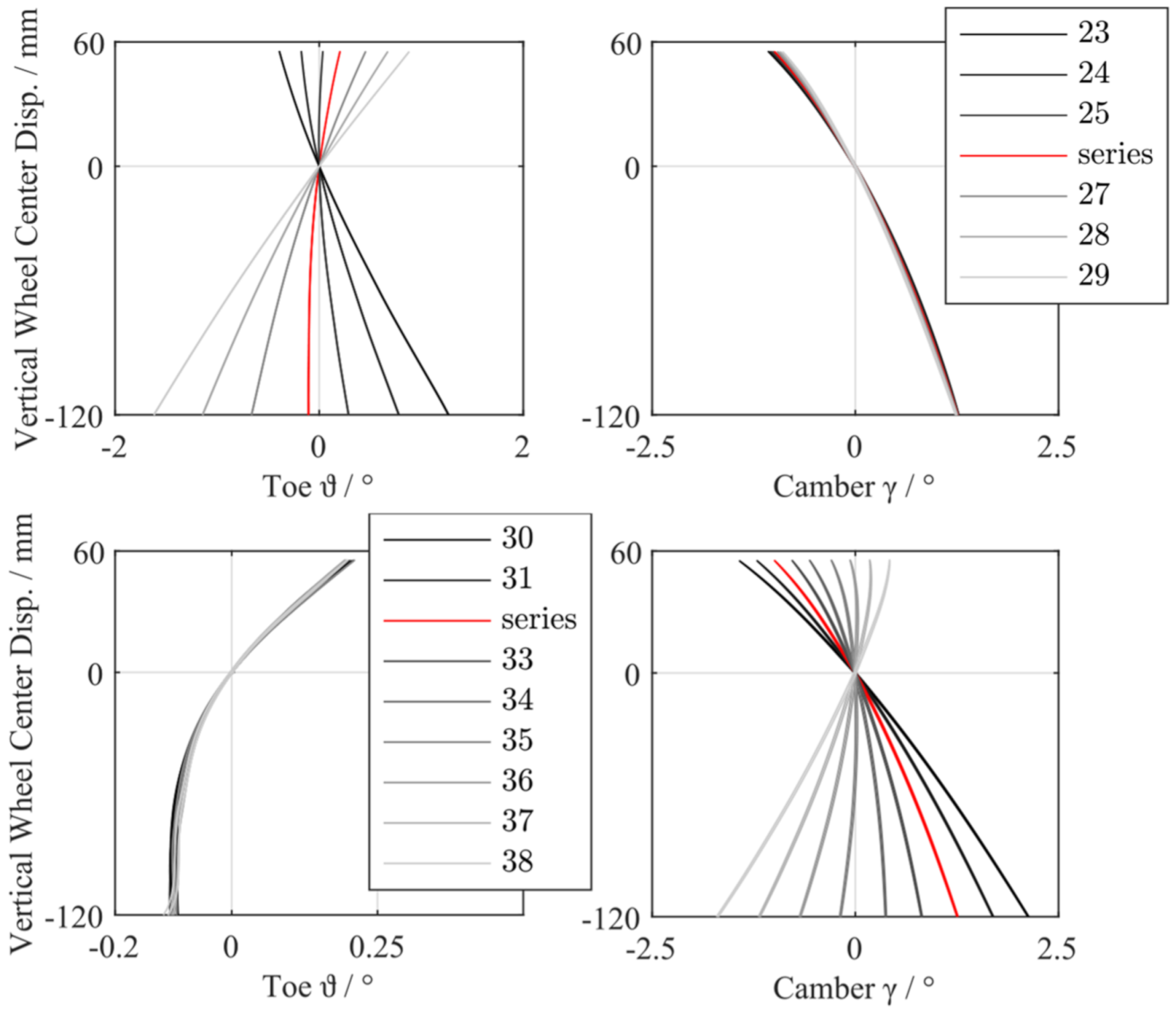 Vehicles 03 00015 g018 Vehicles 03 00015 g018