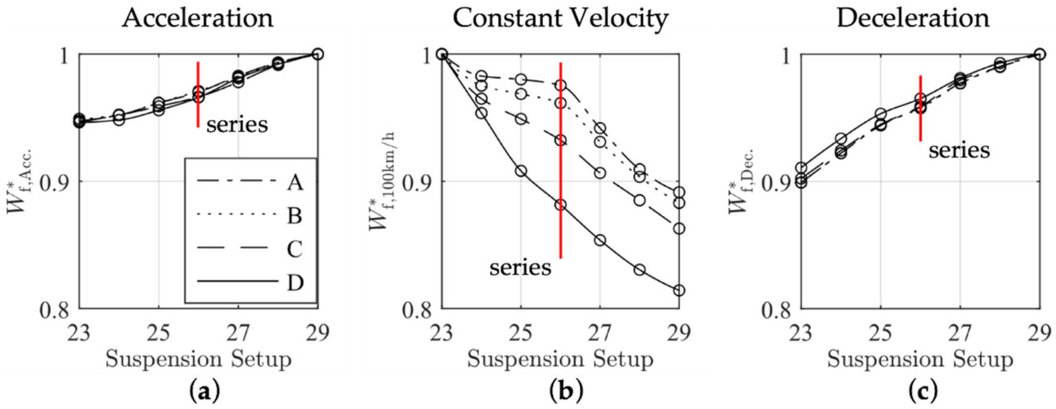 Vehicles 03 00015 g019 Vehicles 03 00015 g019