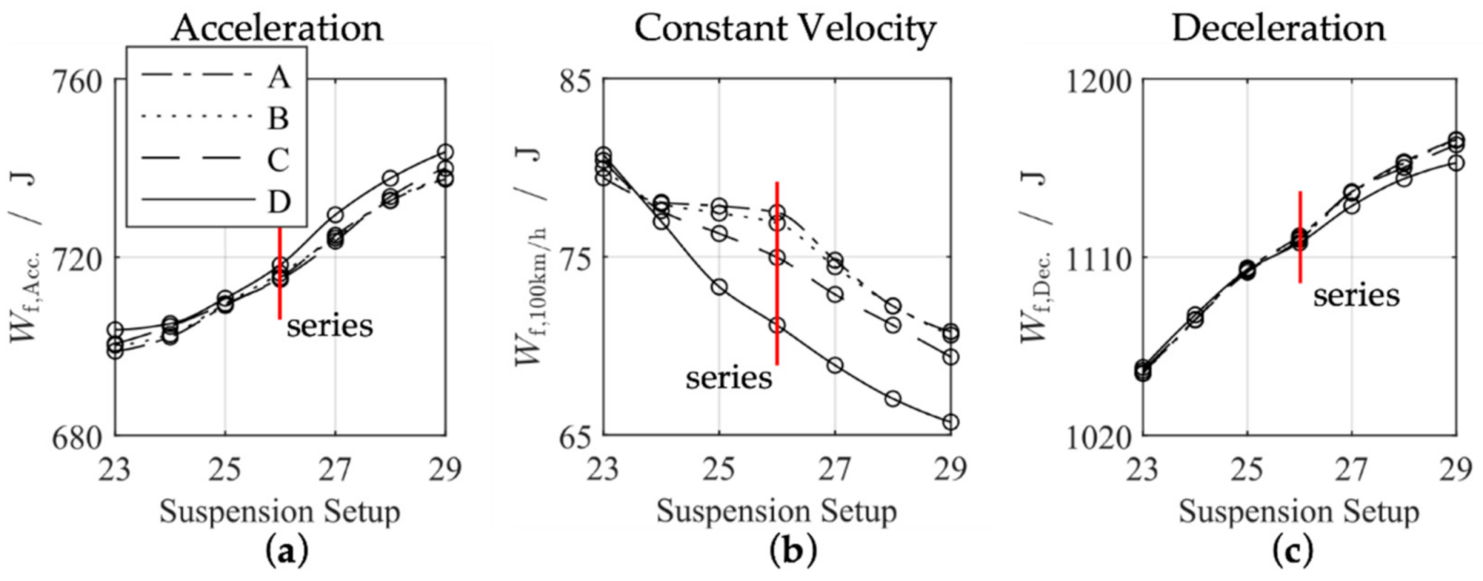 Vehicles 03 00015 g020 Vehicles 03 00015 g020