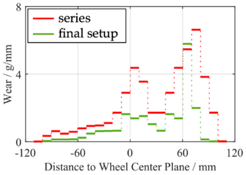 Vehicles 03 00015 g023 Vehicles 03 00015 g023