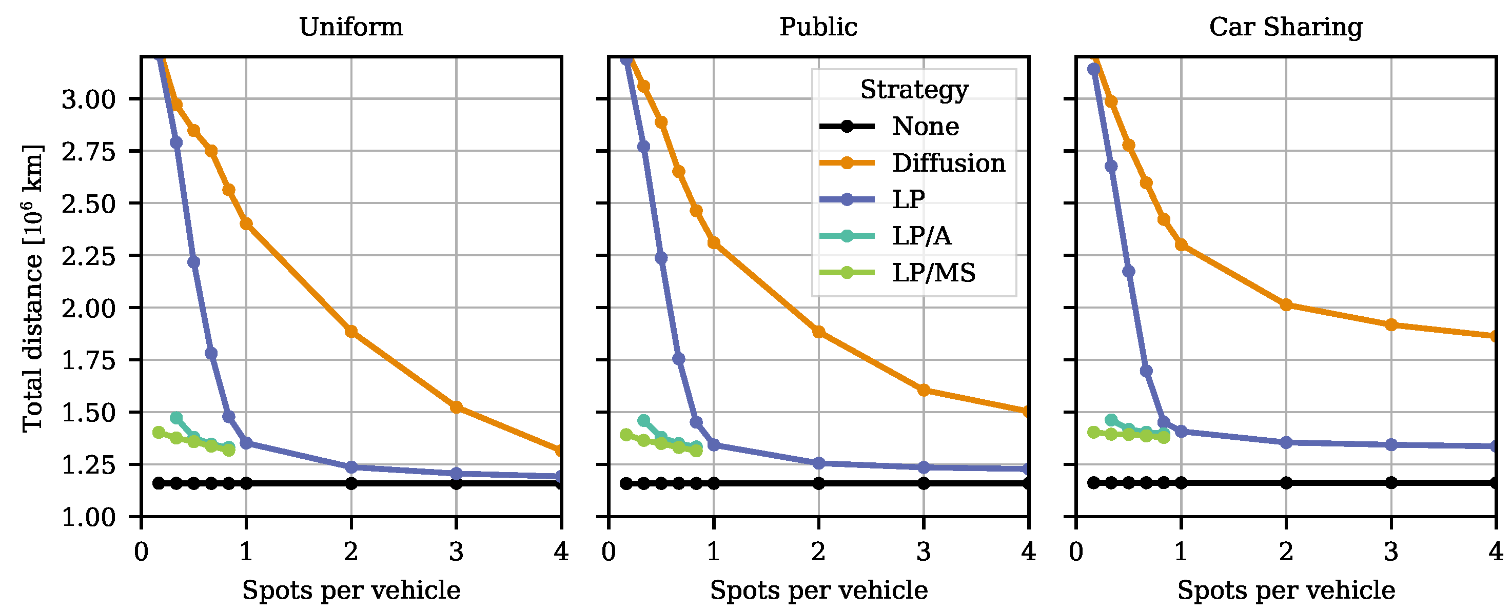 Vehicles 03 00017 g002