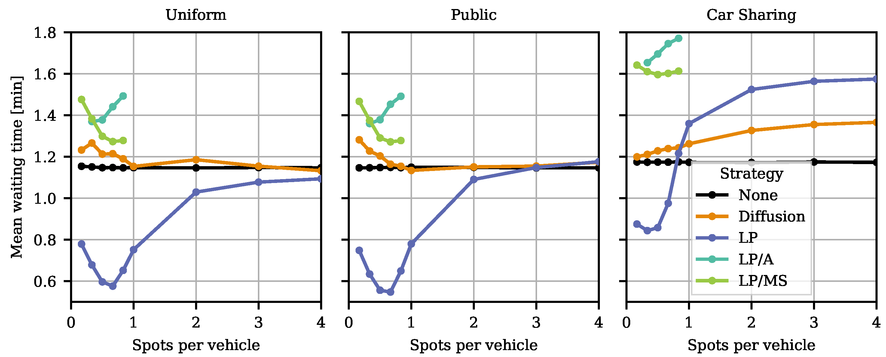 Vehicles 03 00017 g004