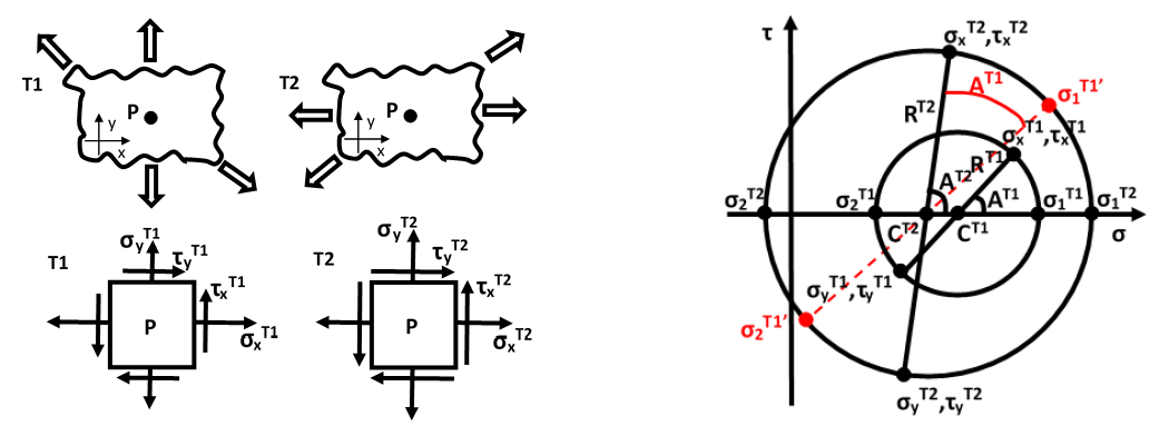 Vehicles 03 00018 g003