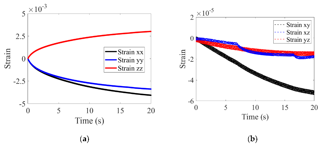 Vehicles 03 00018 g007