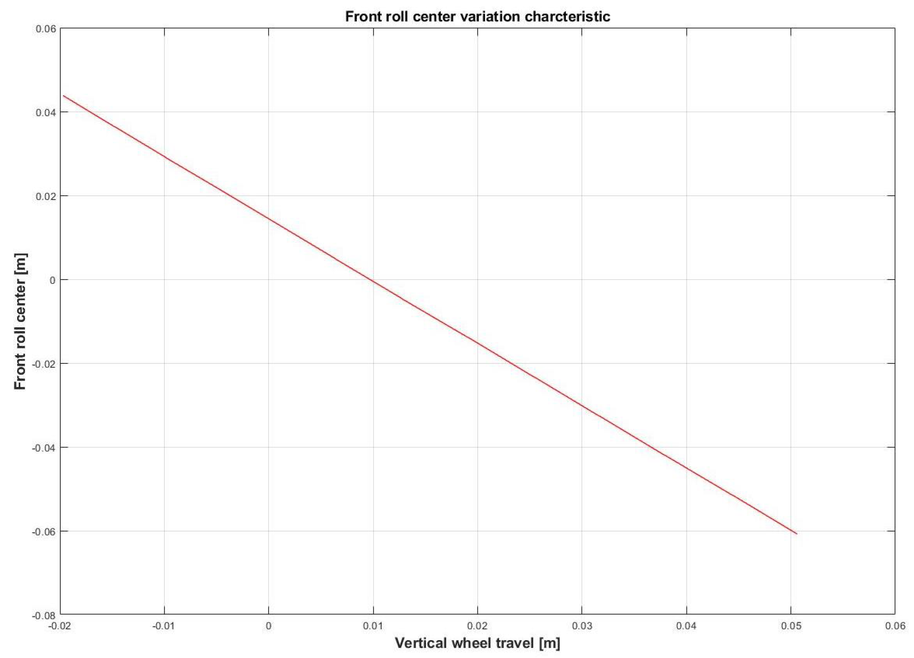 Vehicles 03 00019 g001