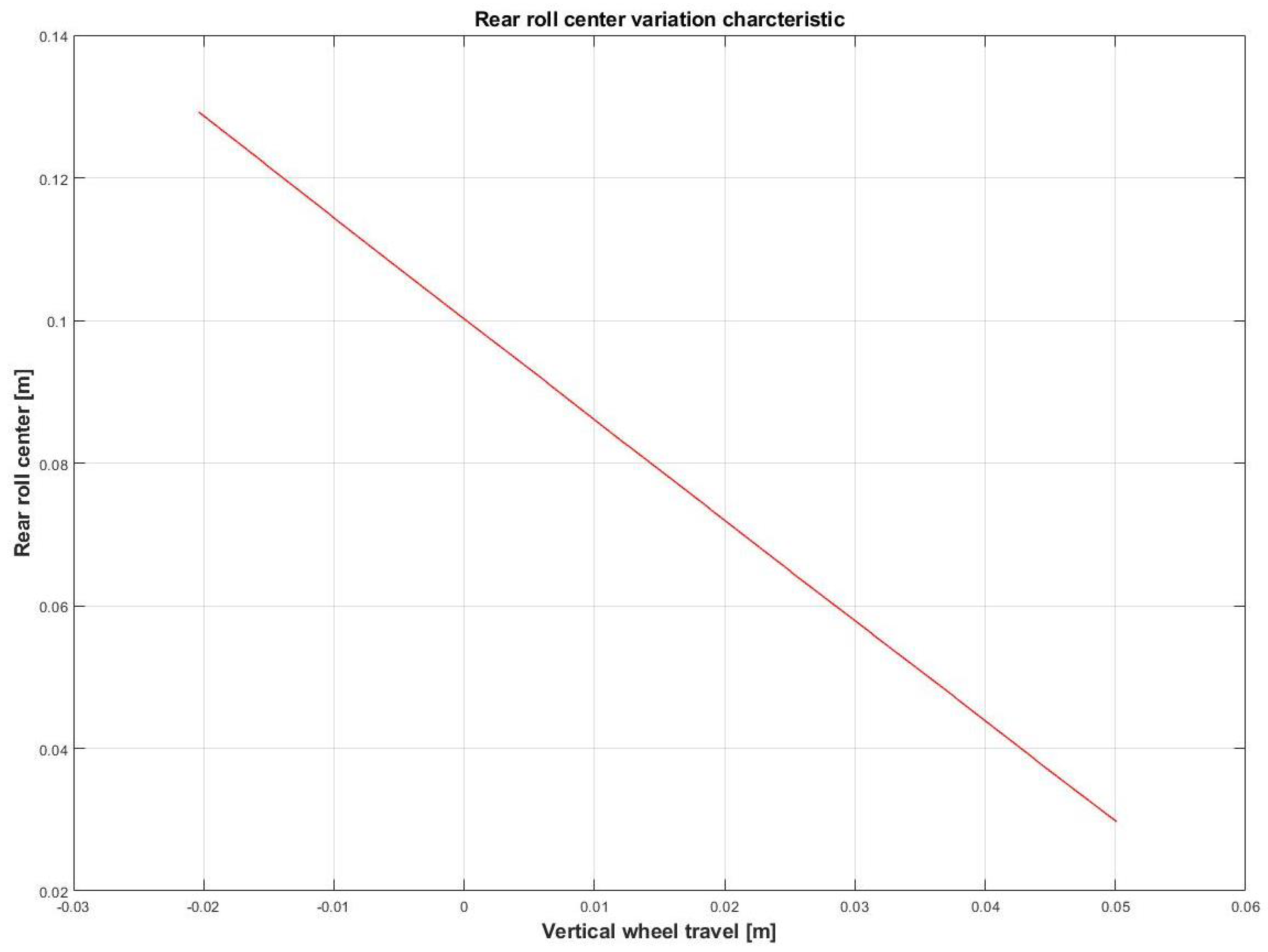 Vehicles 03 00019 g002