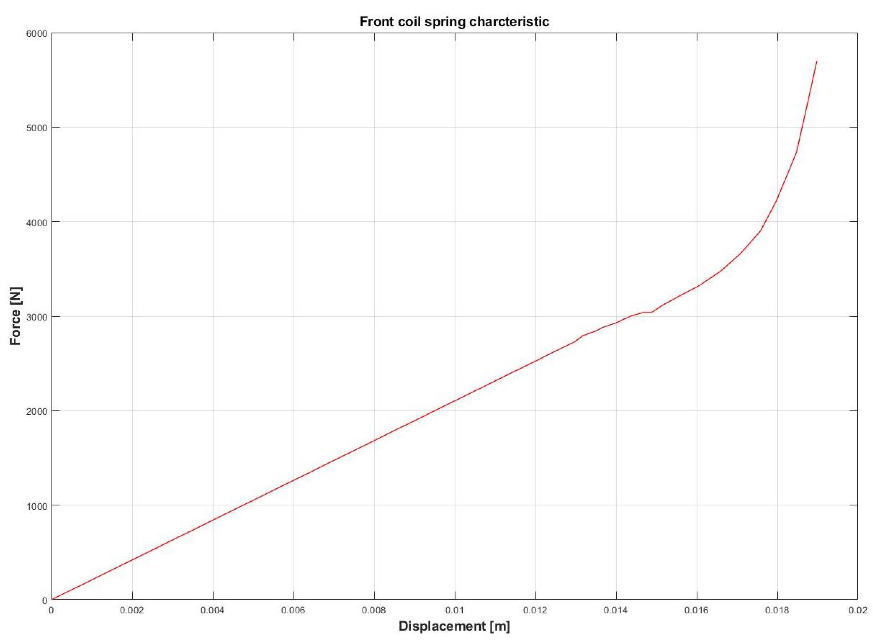 Vehicles 03 00019 g003