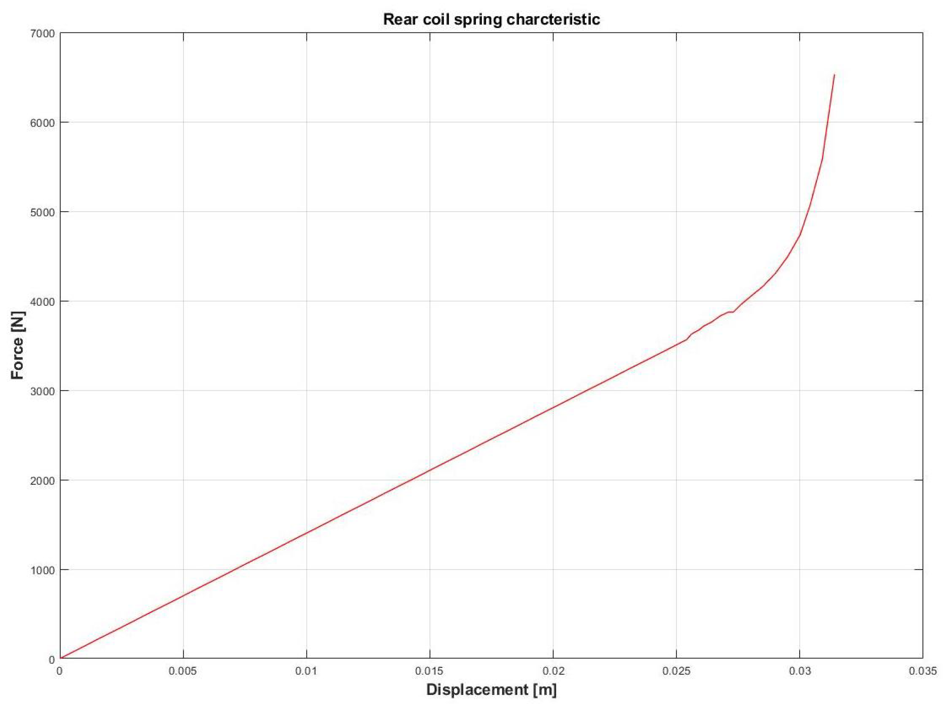 Vehicles 03 00019 g004