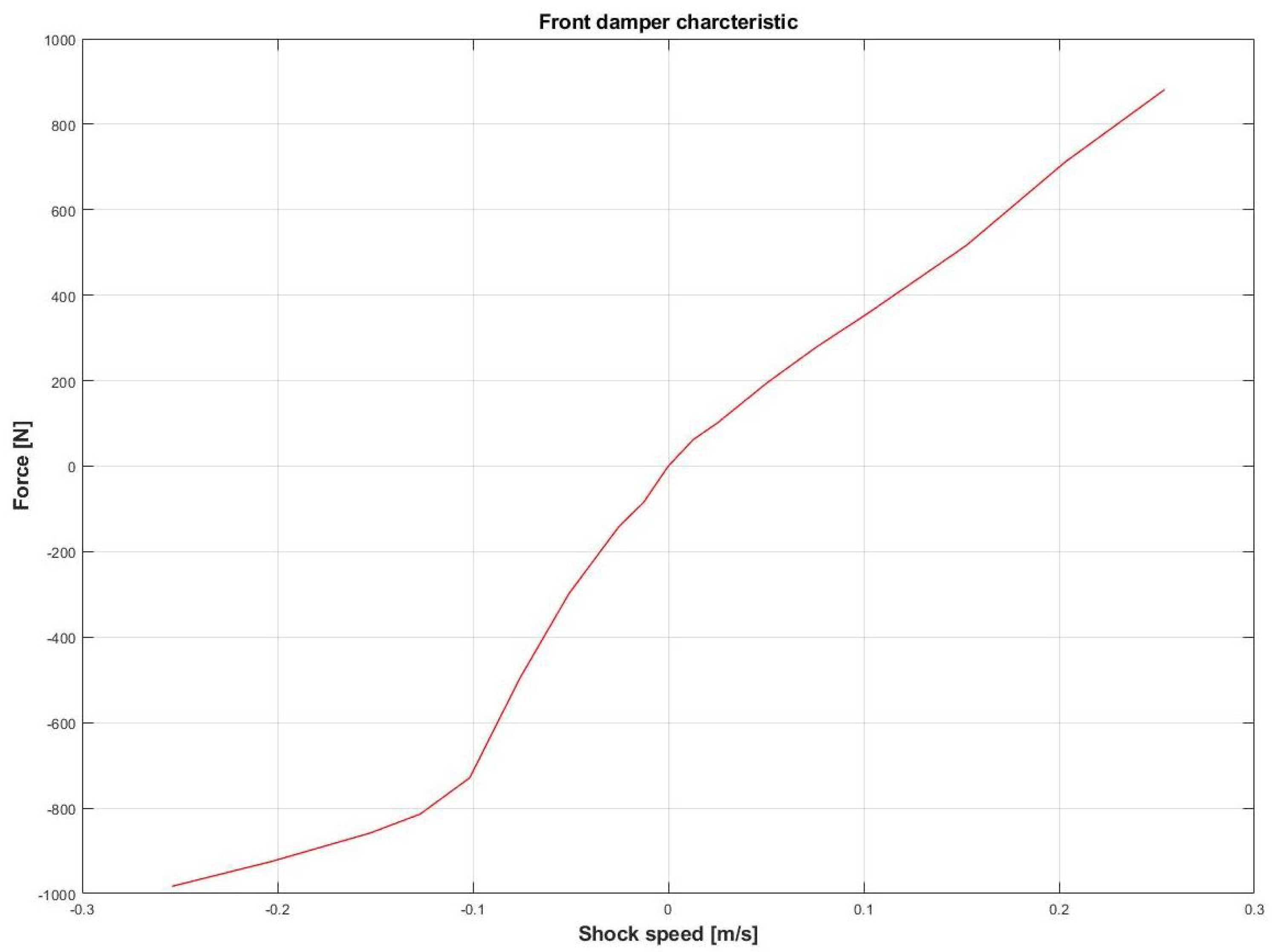 Vehicles 03 00019 g005