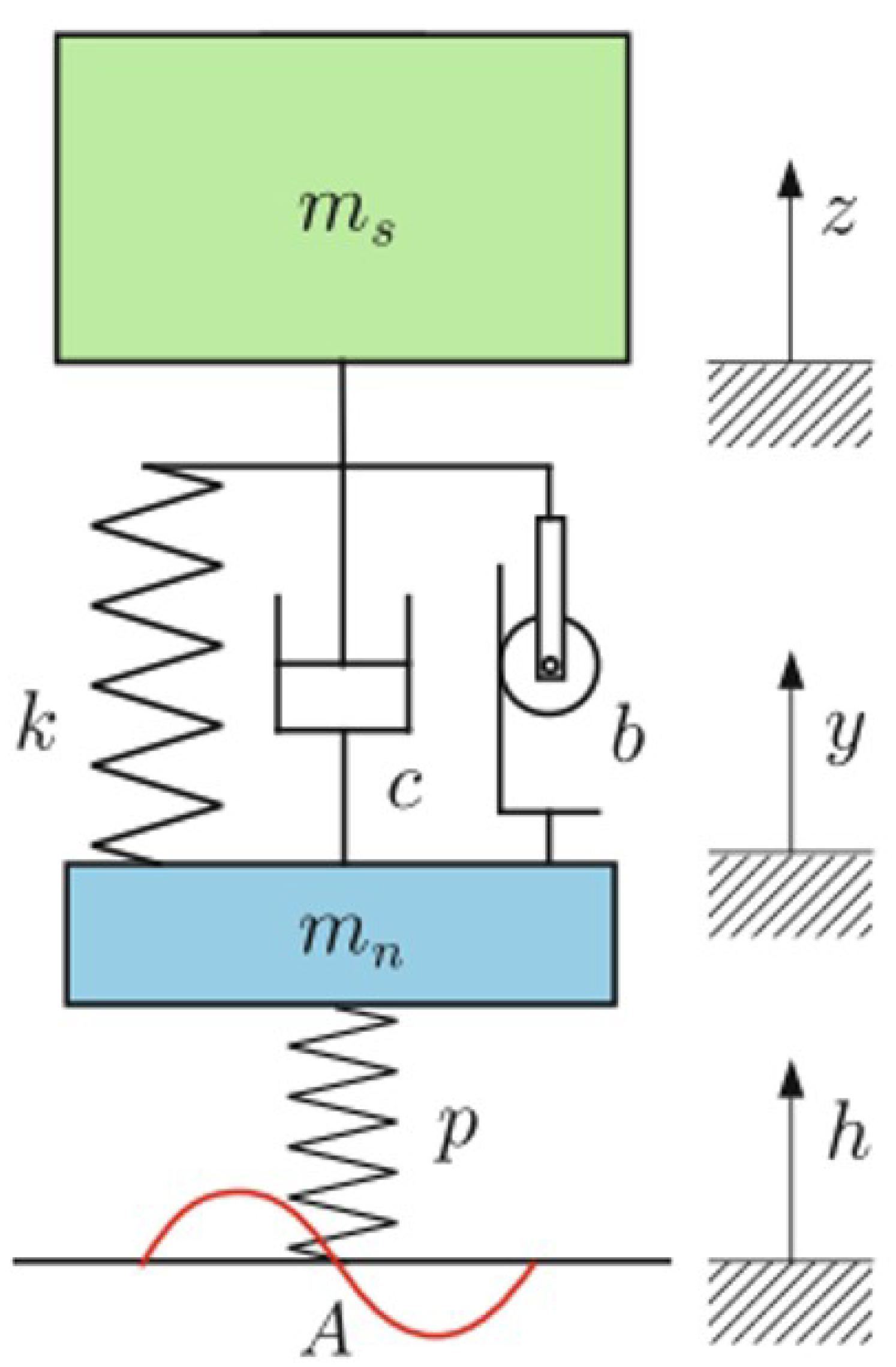 Vehicles 03 00019 g007