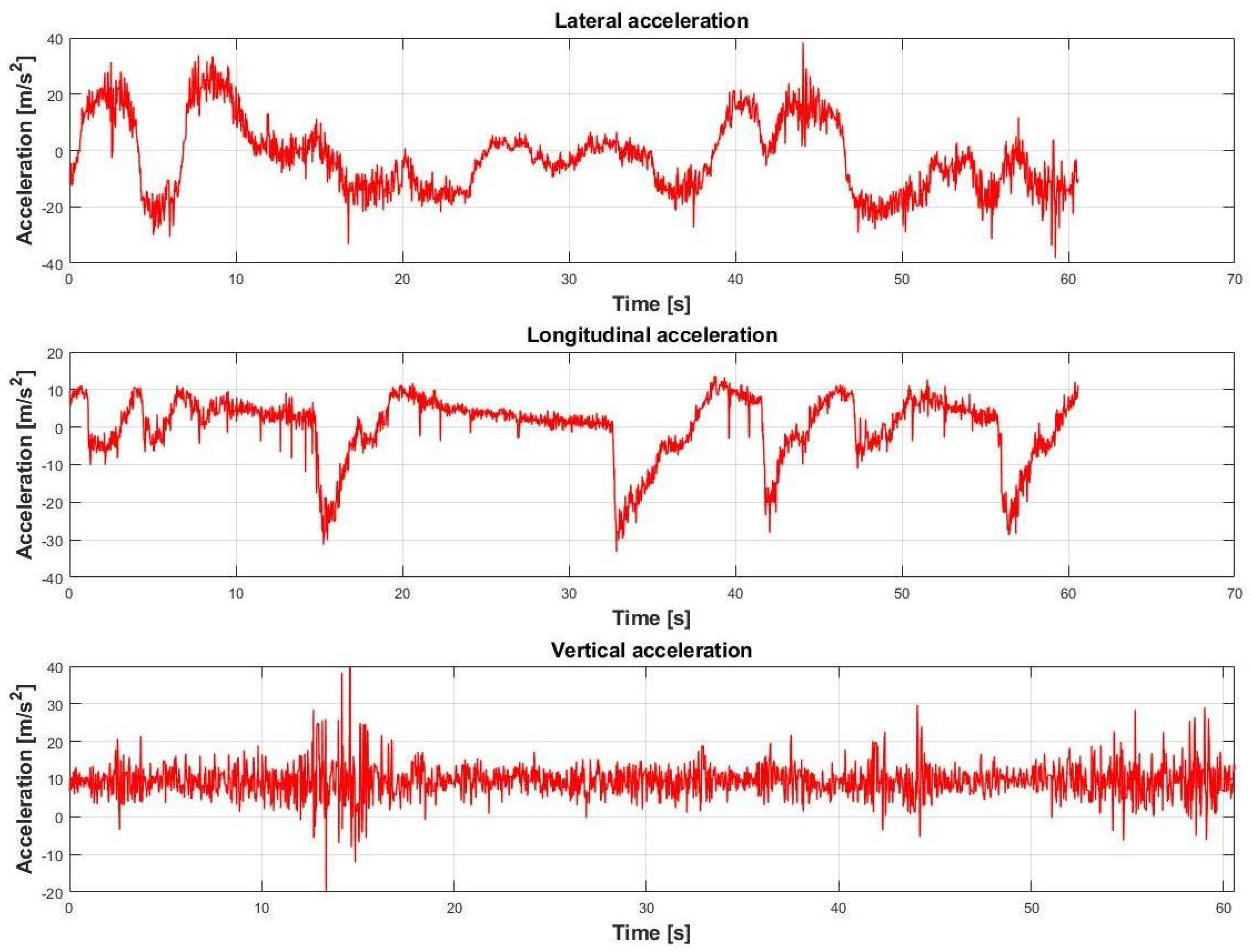 Vehicles 03 00019 g011