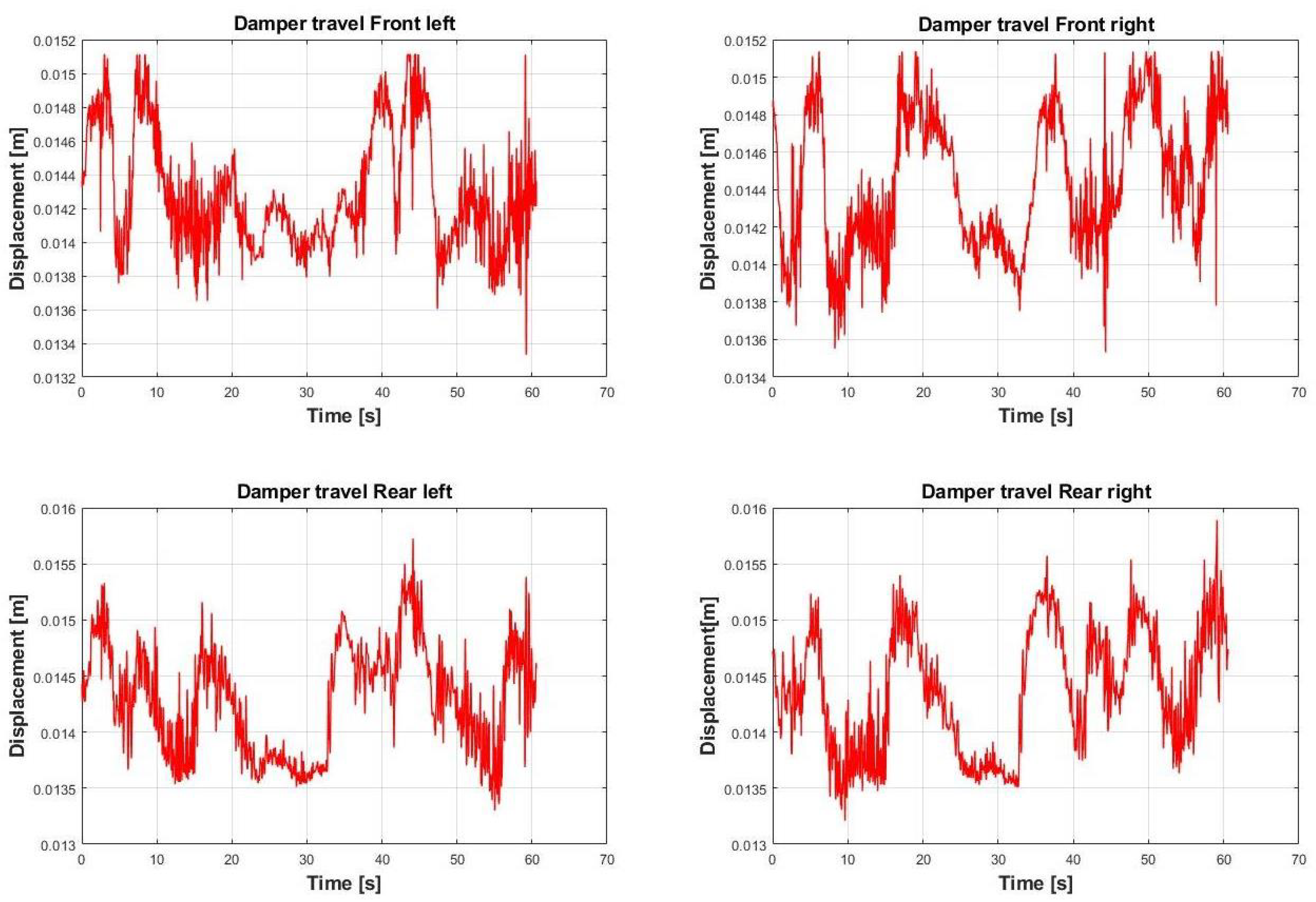Vehicles 03 00019 g012
