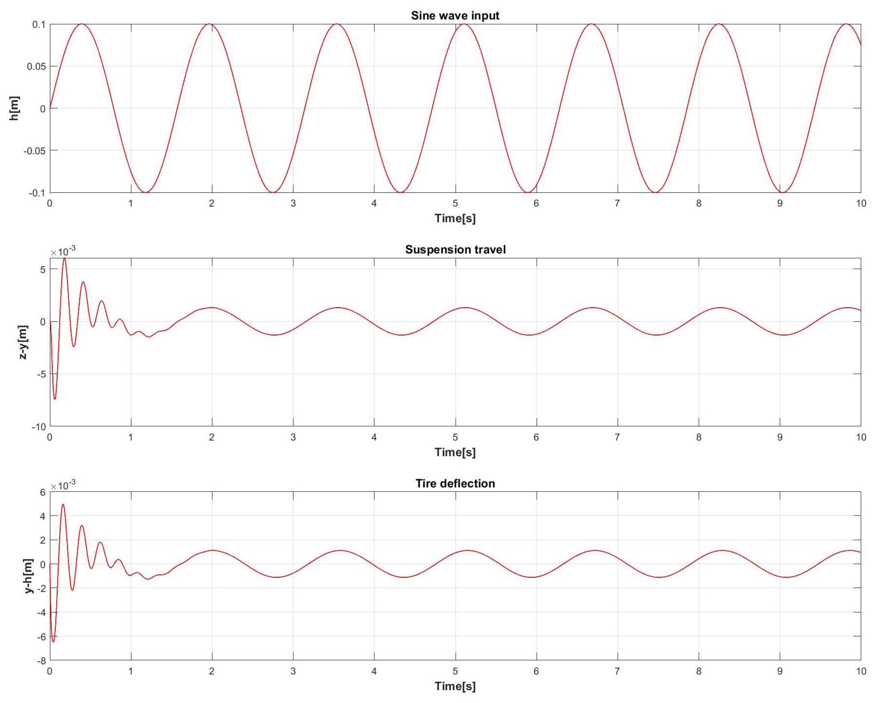 Vehicles 03 00019 g016