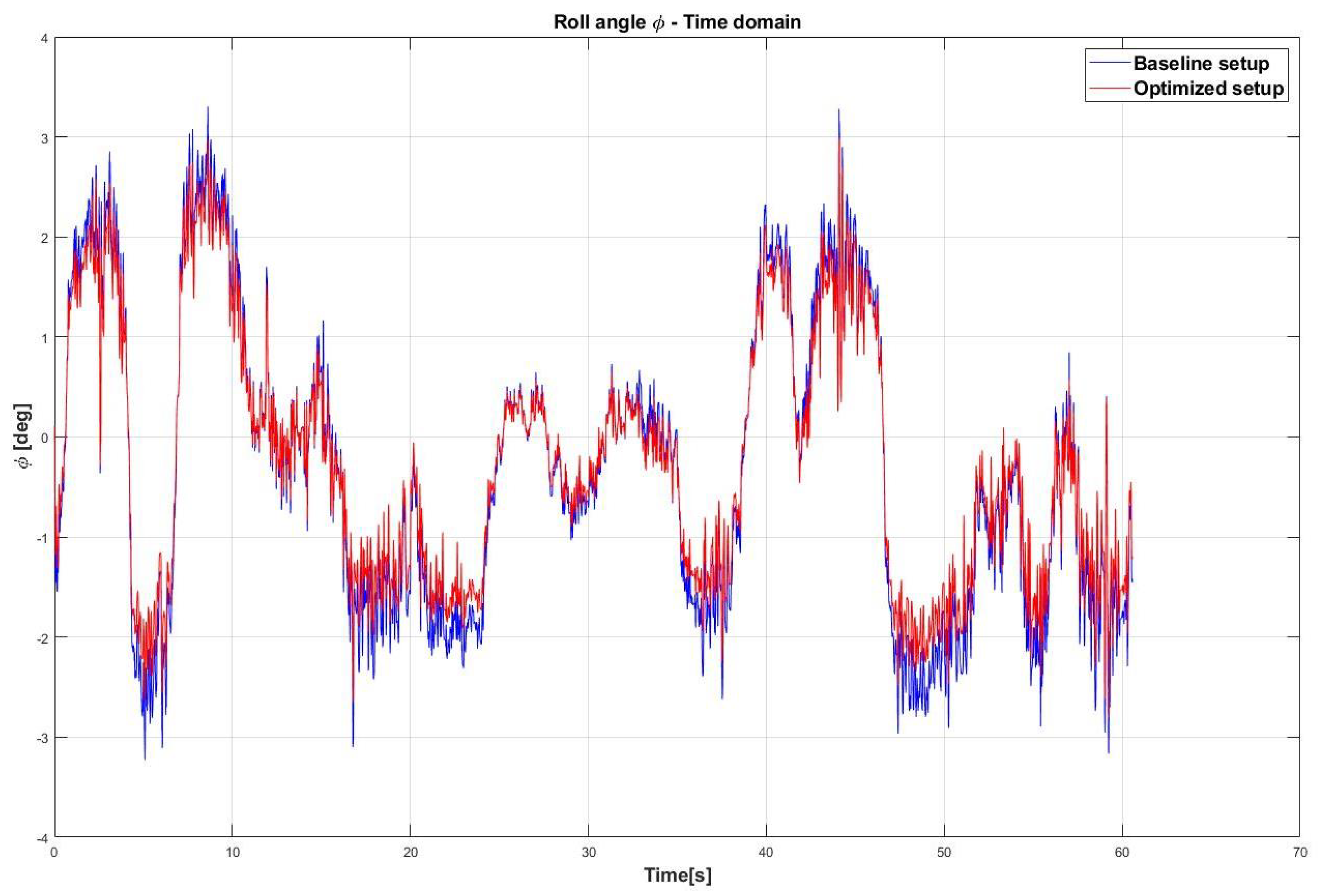 Vehicles 03 00019 g020