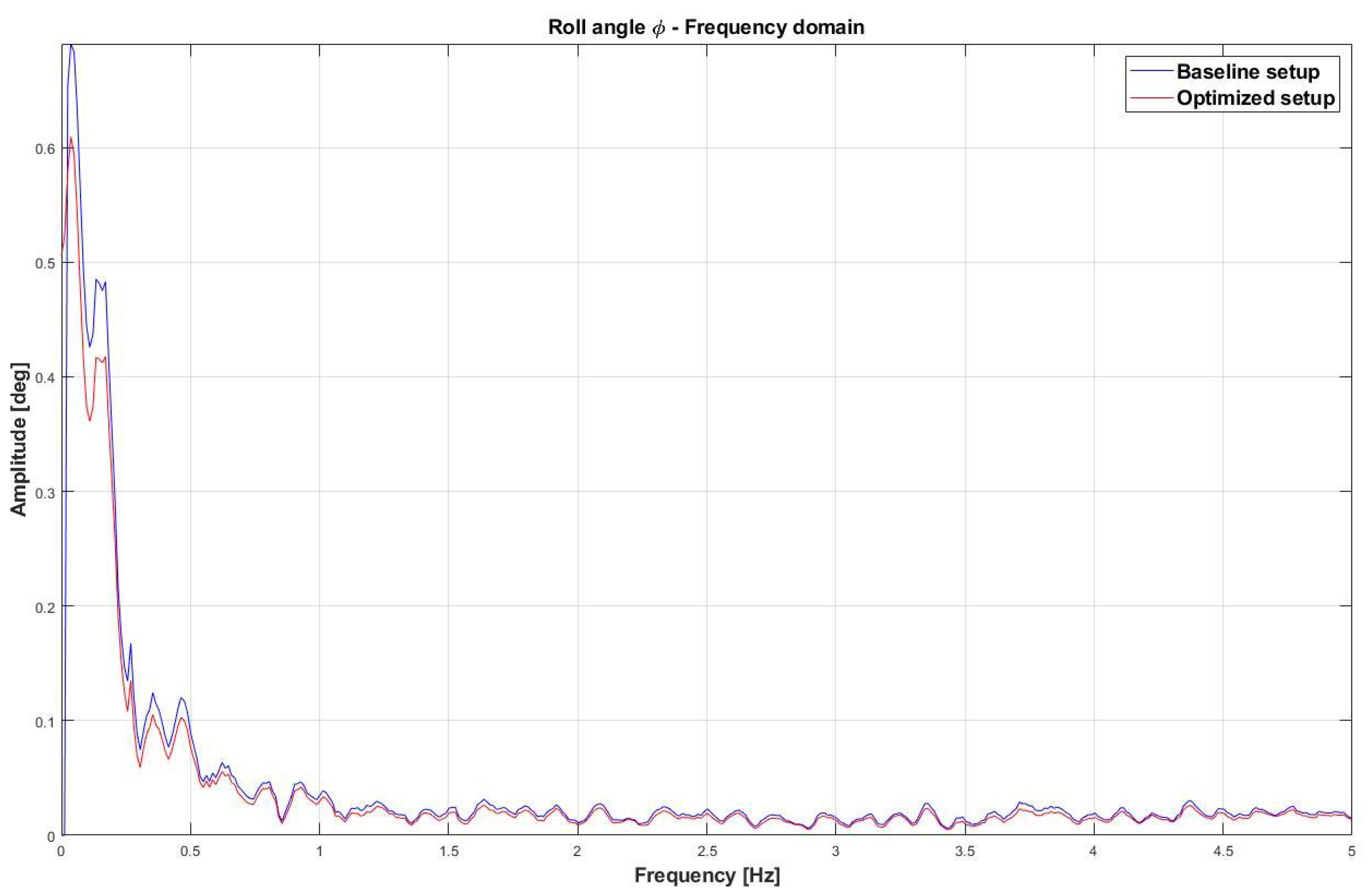 Vehicles 03 00019 g021