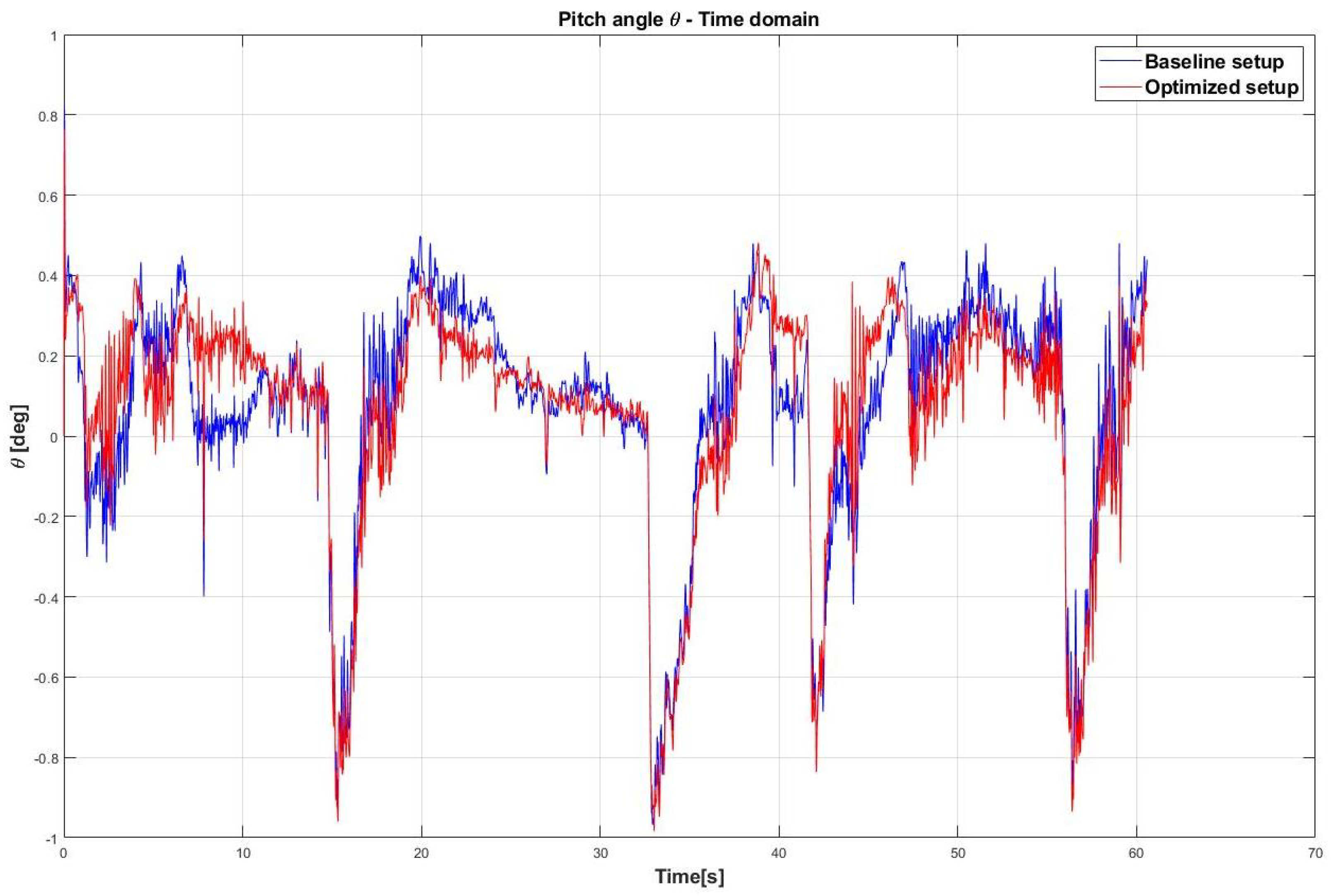 Vehicles 03 00019 g022