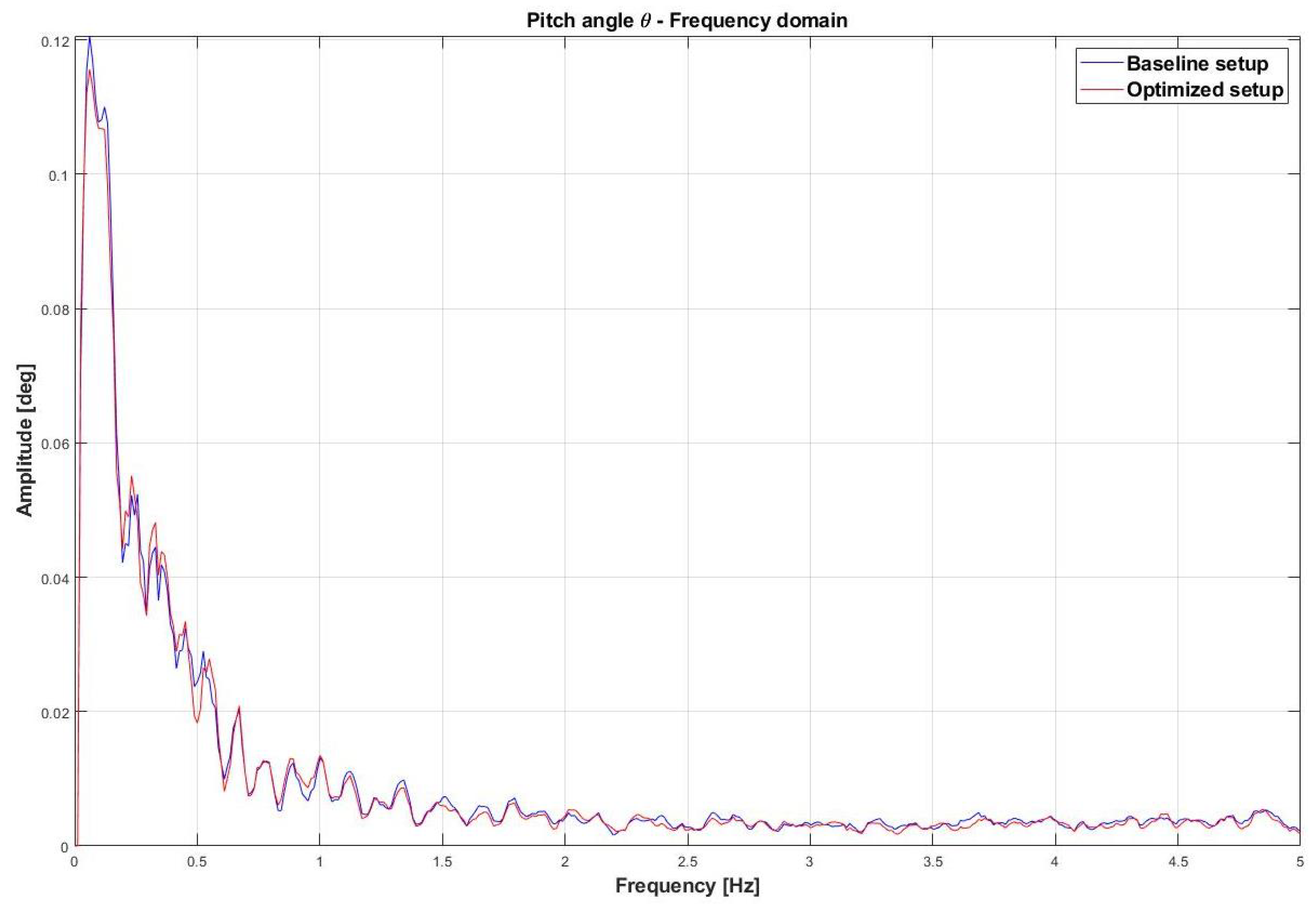 Vehicles 03 00019 g023
