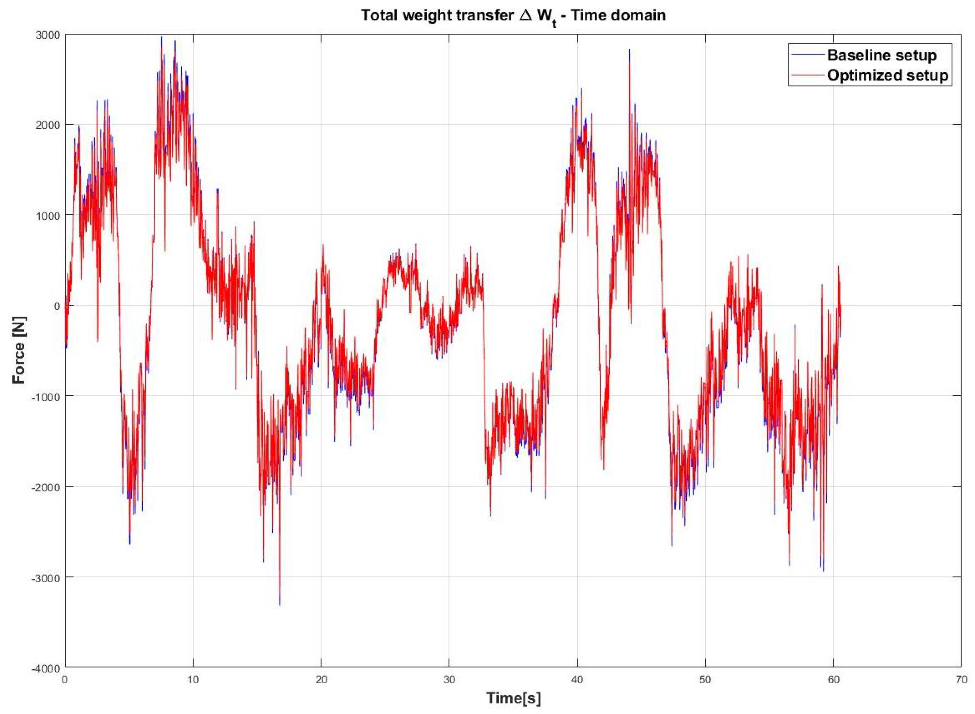 Vehicles 03 00019 g026
