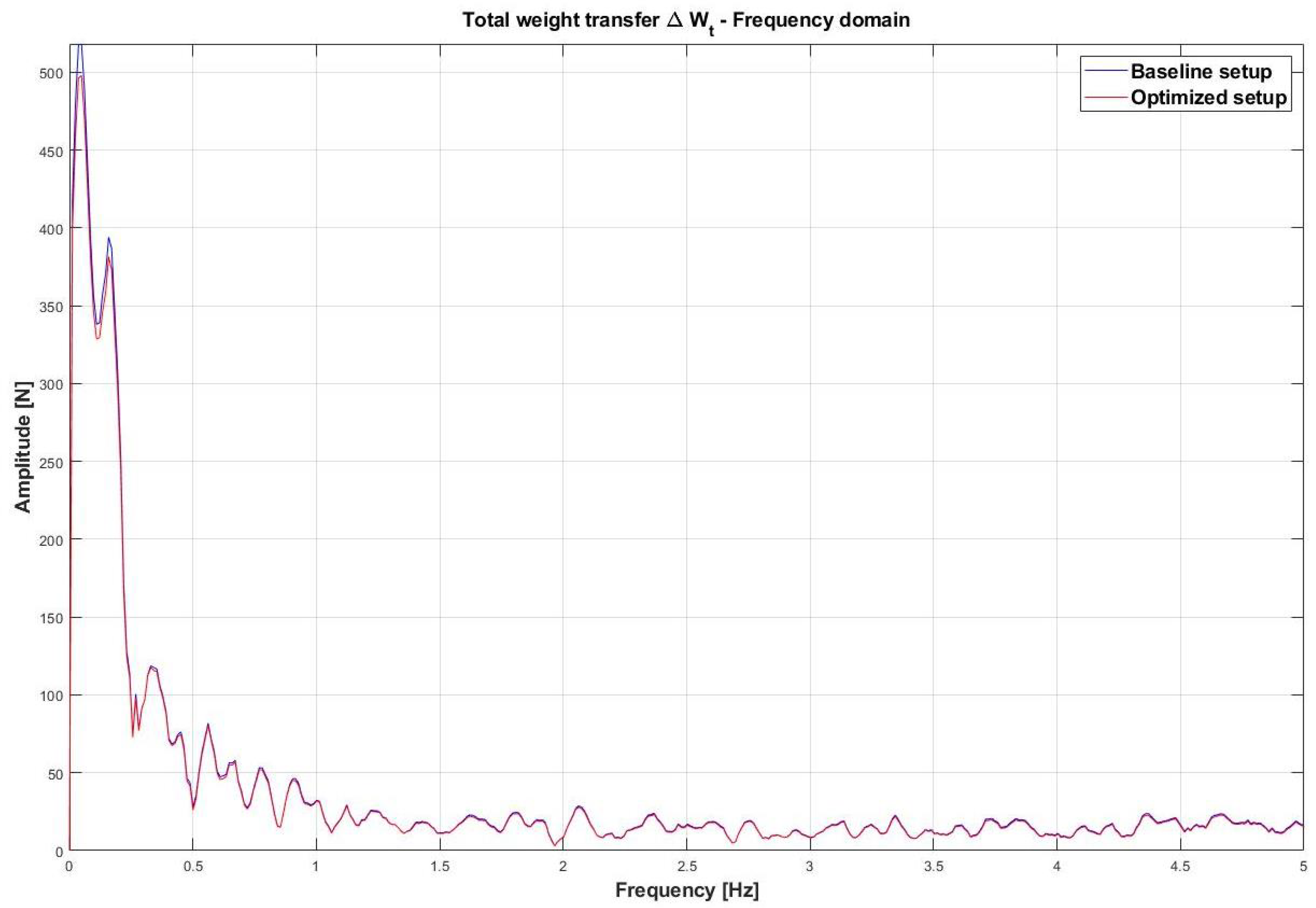 Vehicles 03 00019 g027