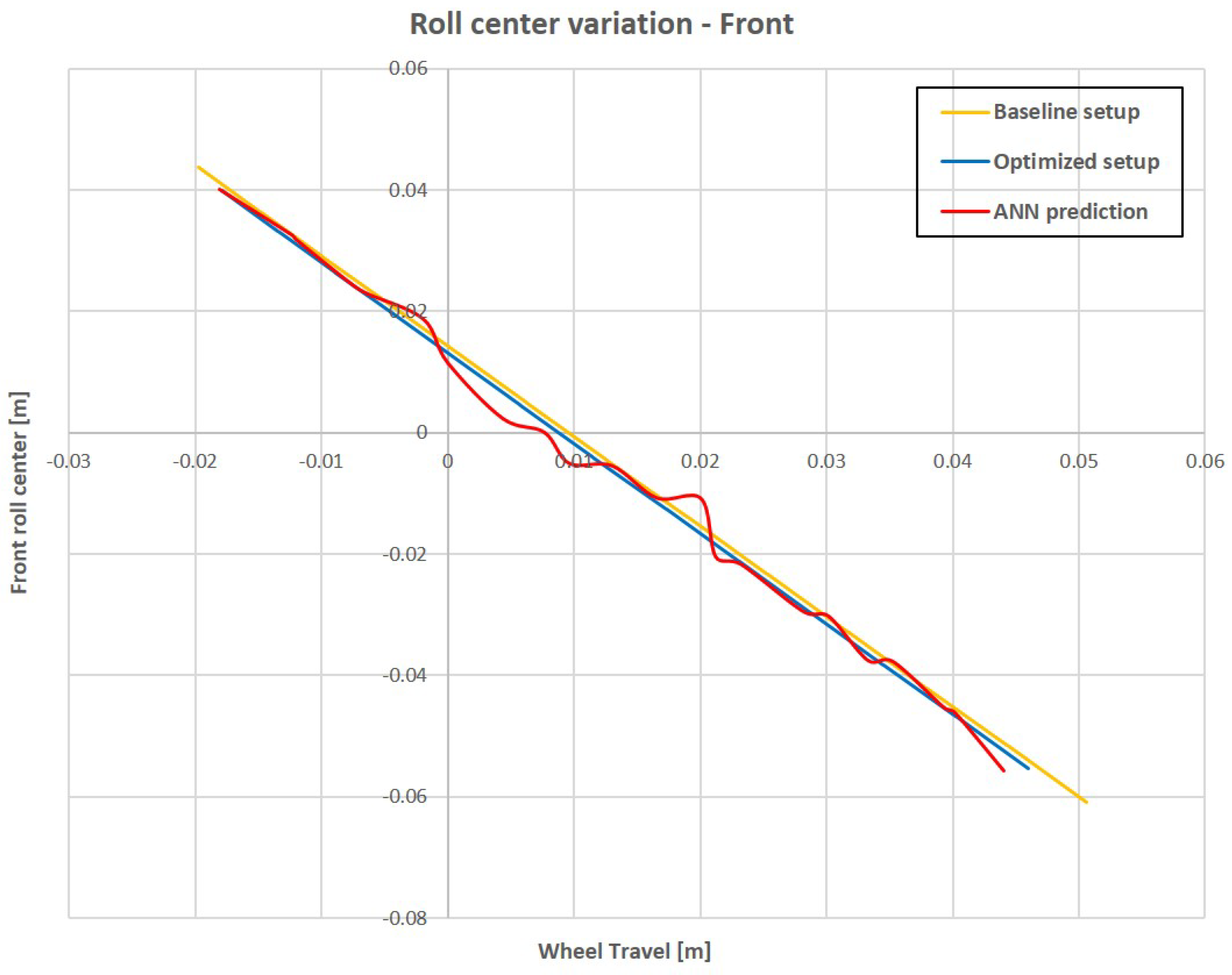 Vehicles 03 00019 g029