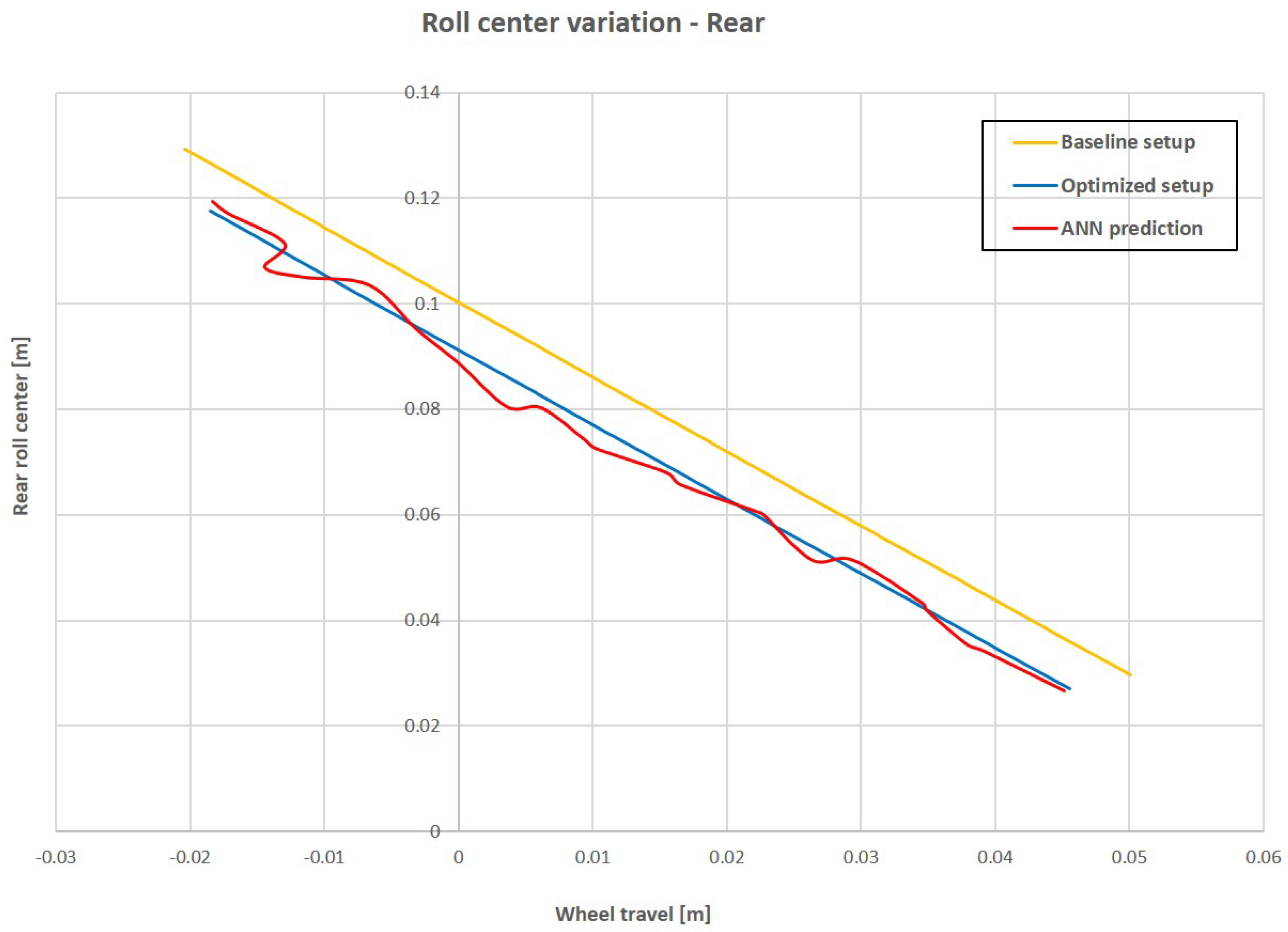 Vehicles 03 00019 g030