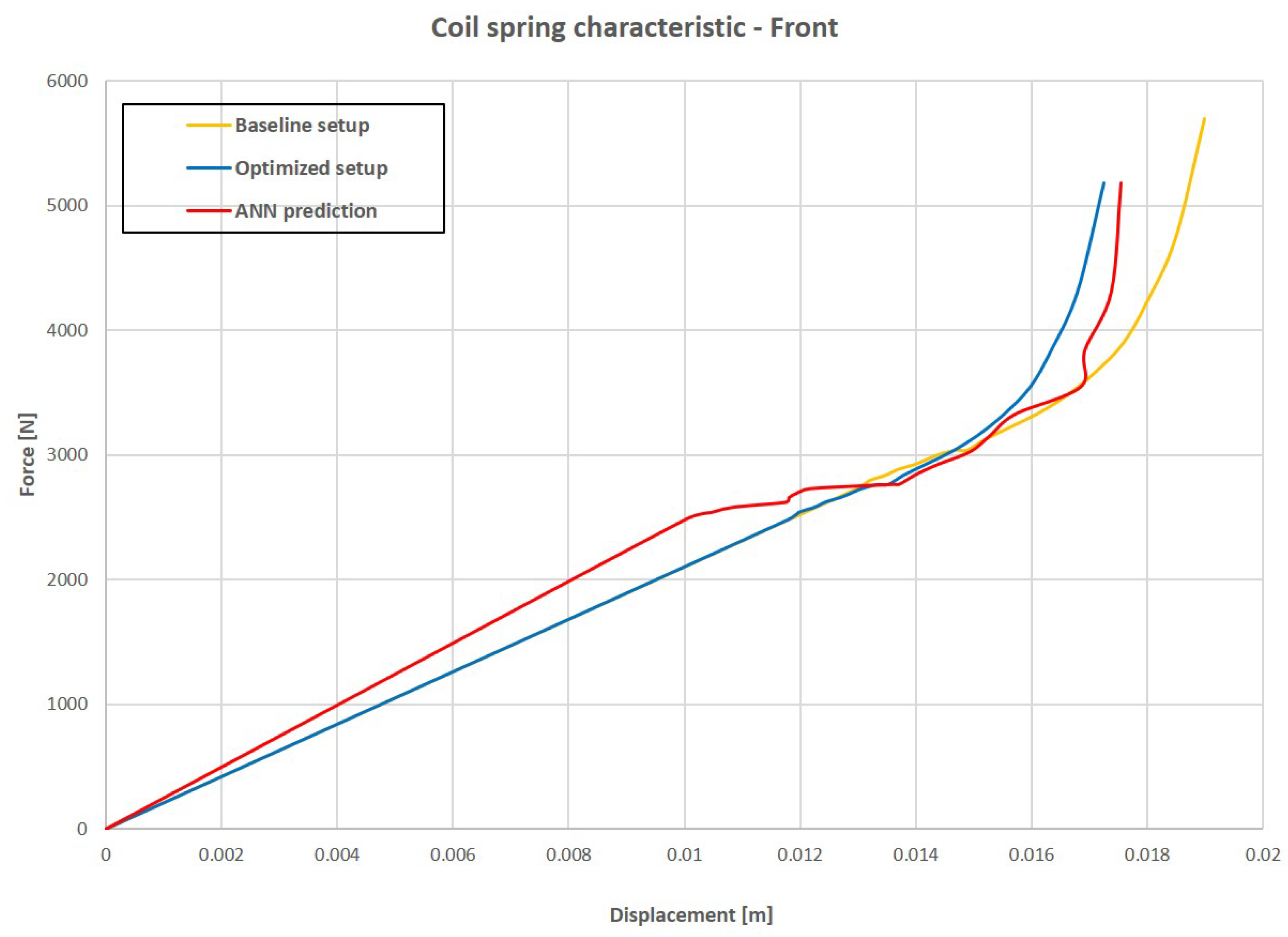 Vehicles 03 00019 g031