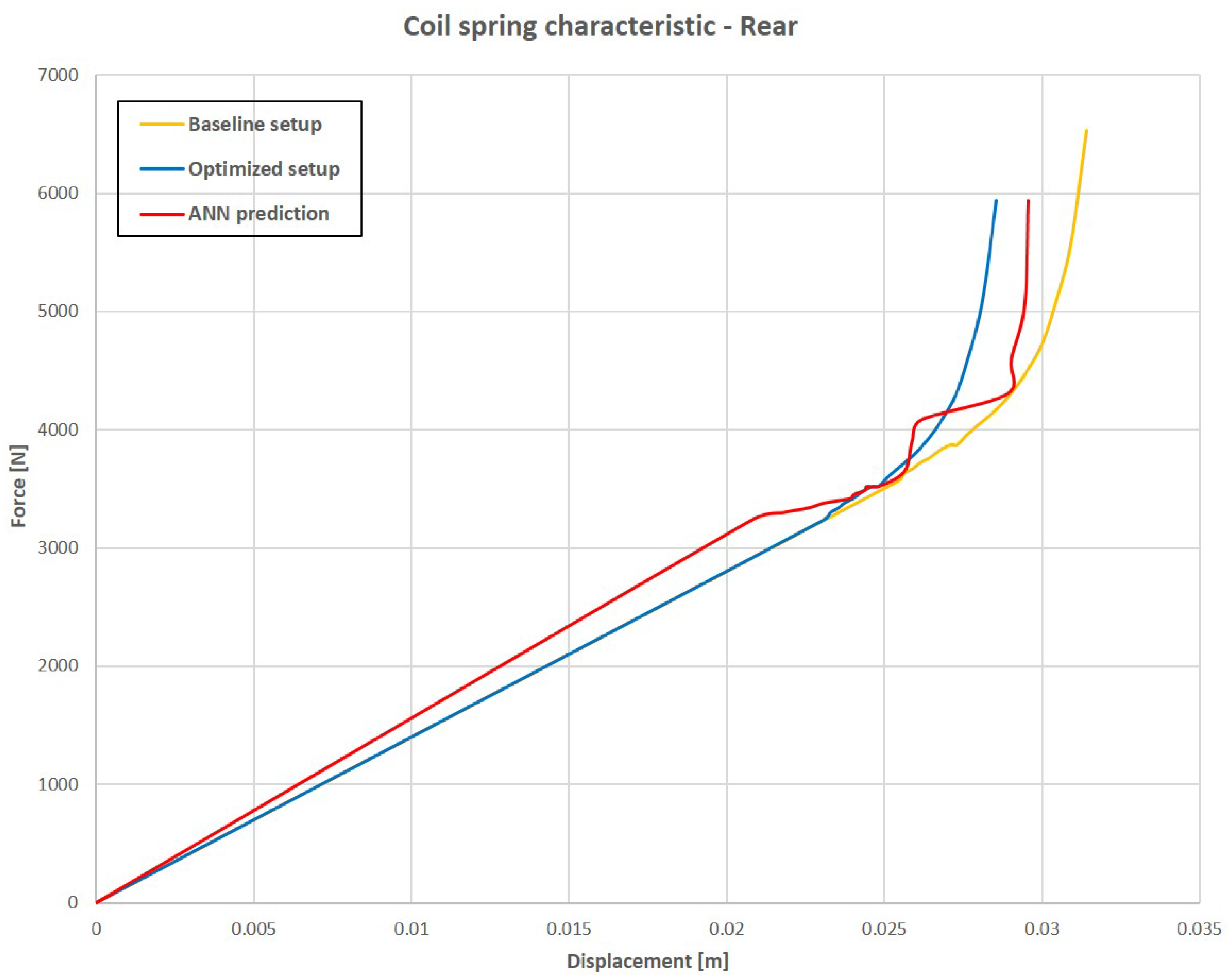 Vehicles 03 00019 g032