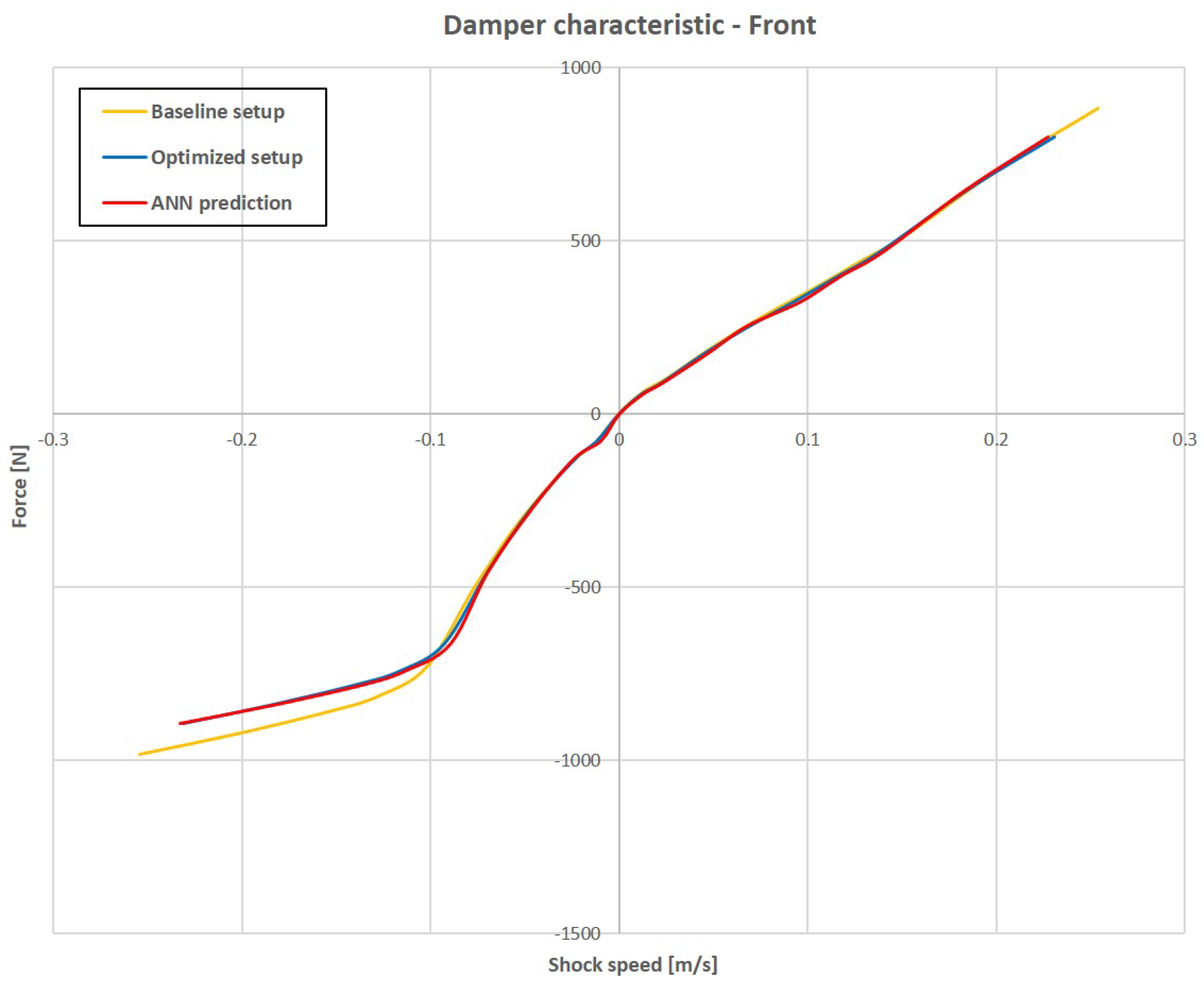 Vehicles 03 00019 g033